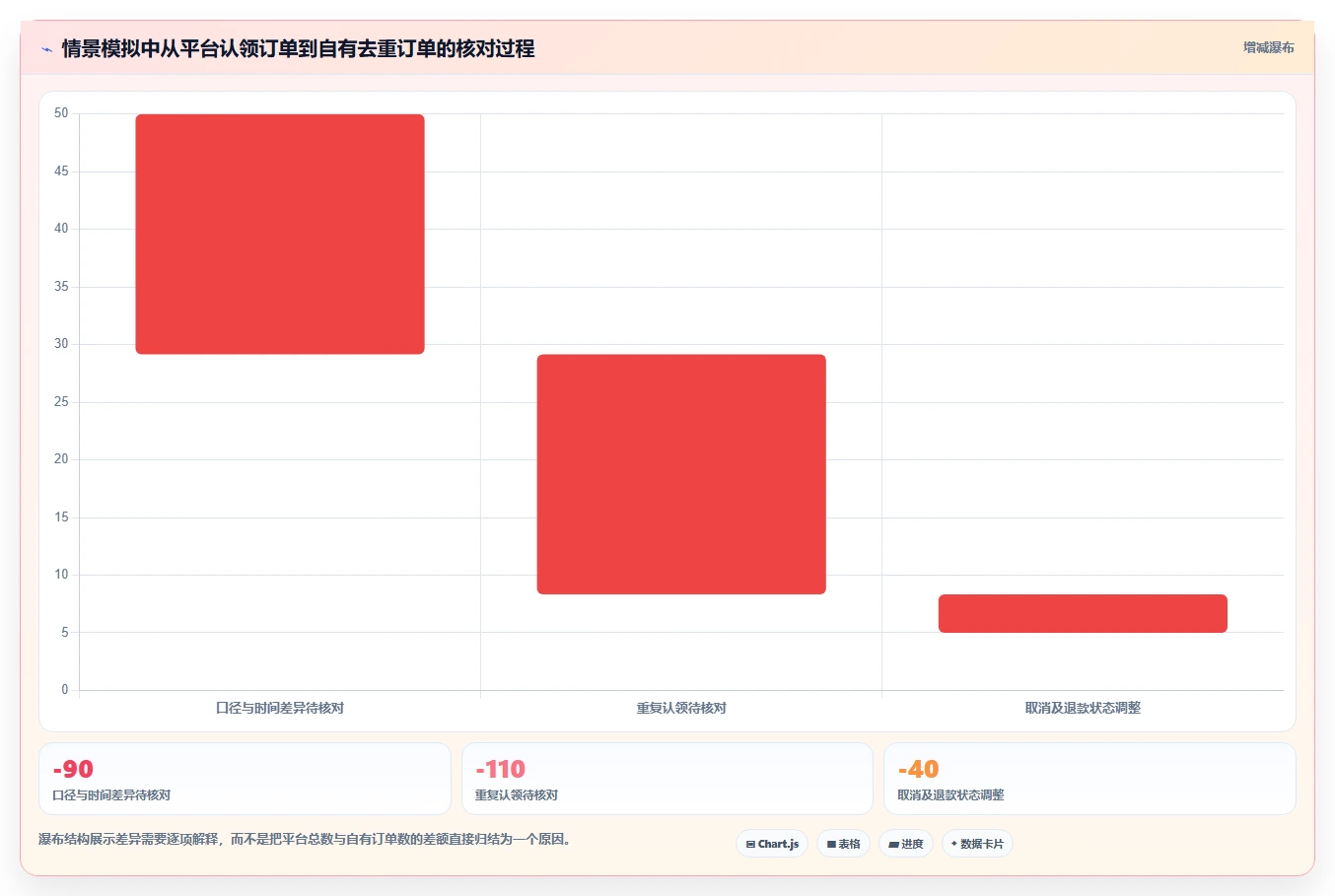 电商数据运营运营框架：把渠道归因纳入核心功能