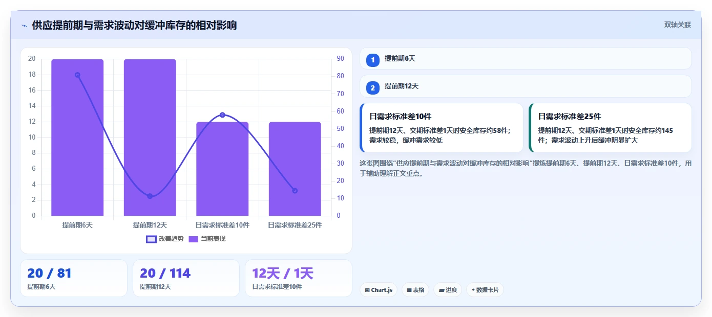 仓库安全库存管理优化清单：安全库存公式与标准化管理的关键动作