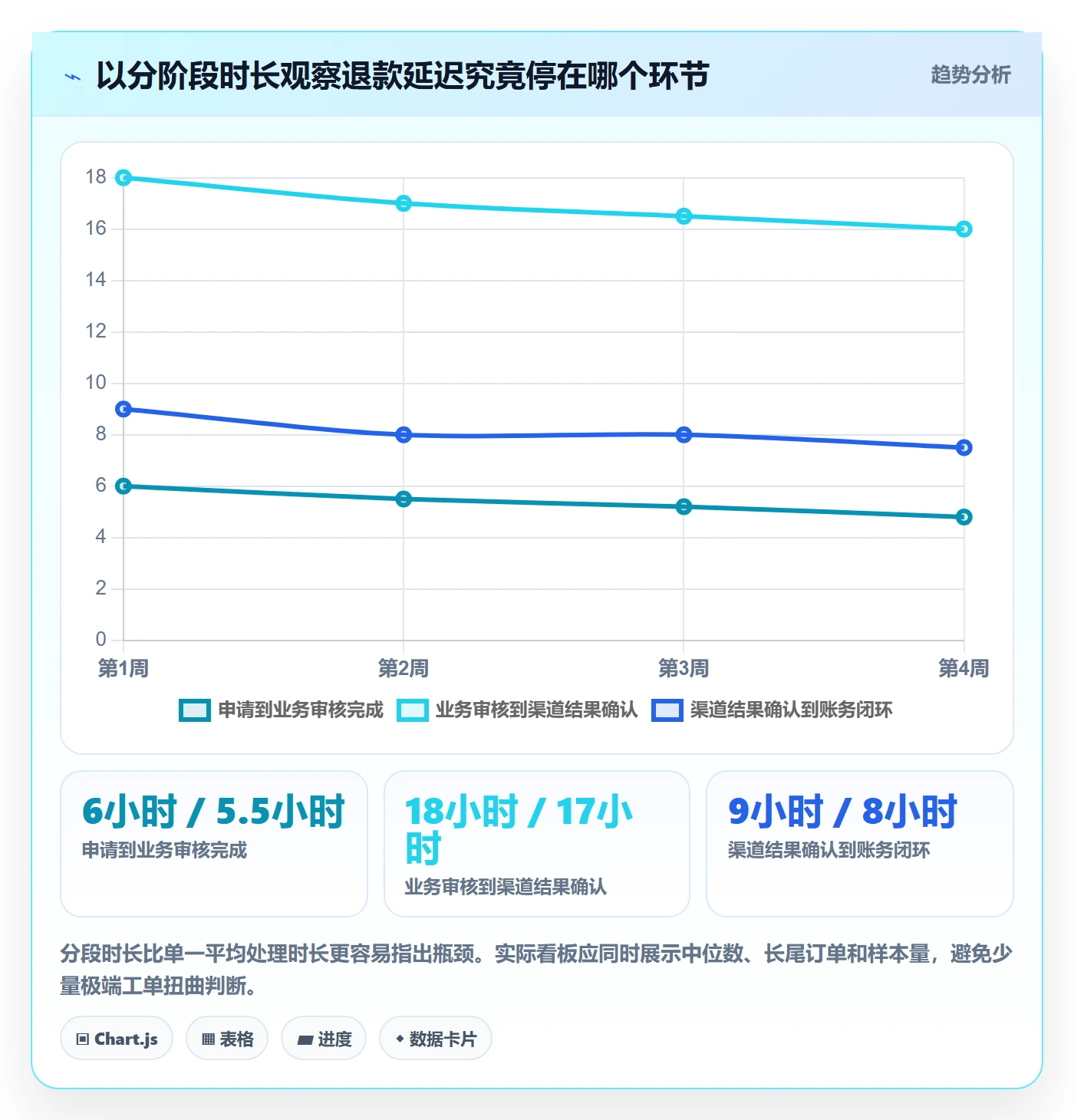 分账系统应用思路：围绕退款处理拆解精细化运营