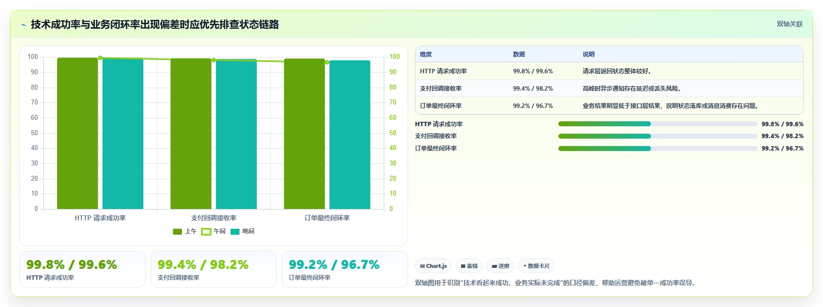 电商系统开发：运营负责人实操指南：围绕接口开发解决“接口不稳定