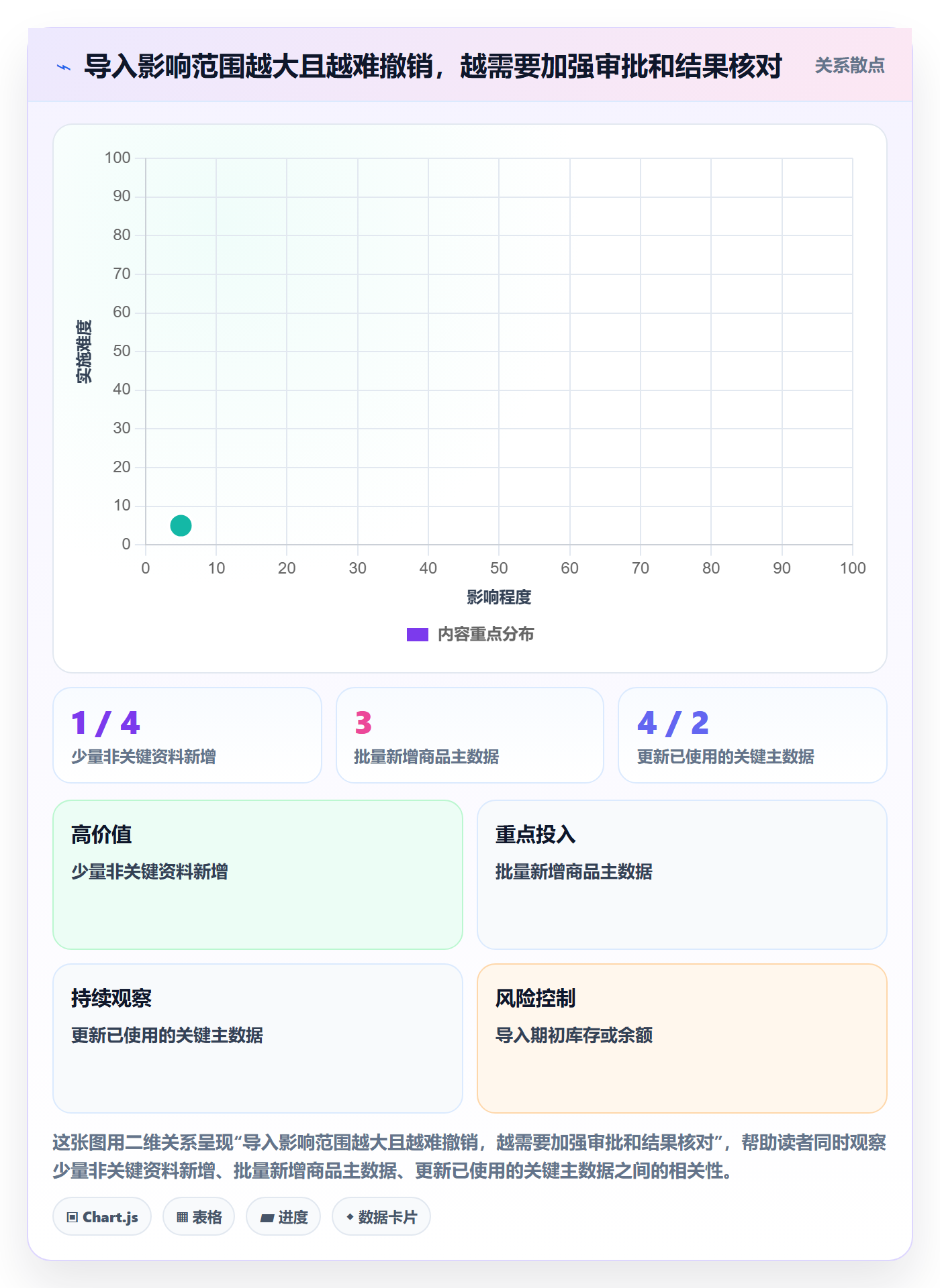erp数据录入使用技巧:批量导入对应的日常管理方法