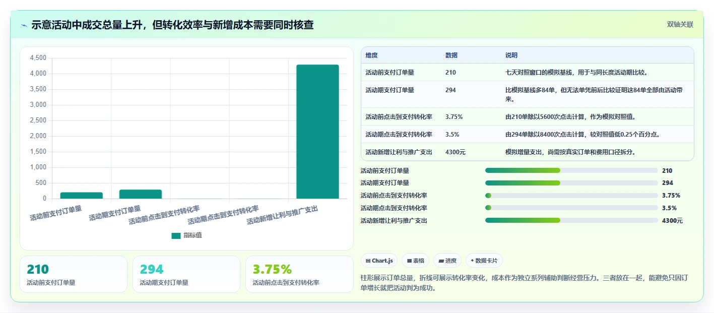 拼多多数据分析工具免费使用技巧：活动表现对应的常见误区方法