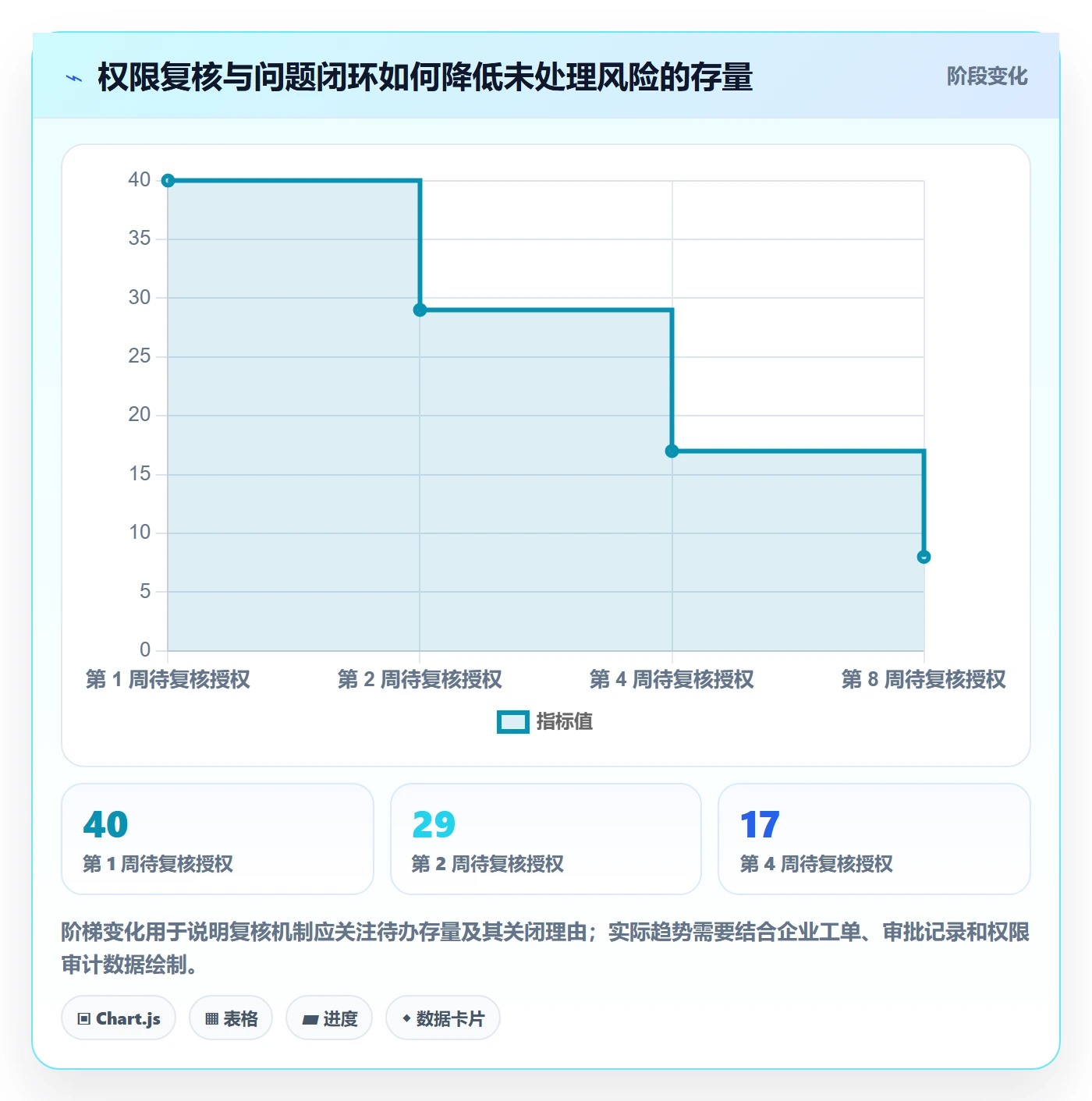 bi 平台优化清单:权限体系与系统搭建的关键动作