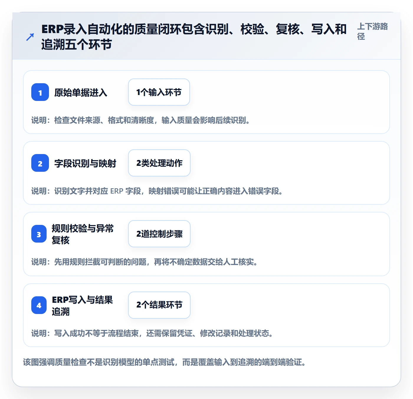 erp数据录入选择标准：质量检查维度如何评估自动化方案