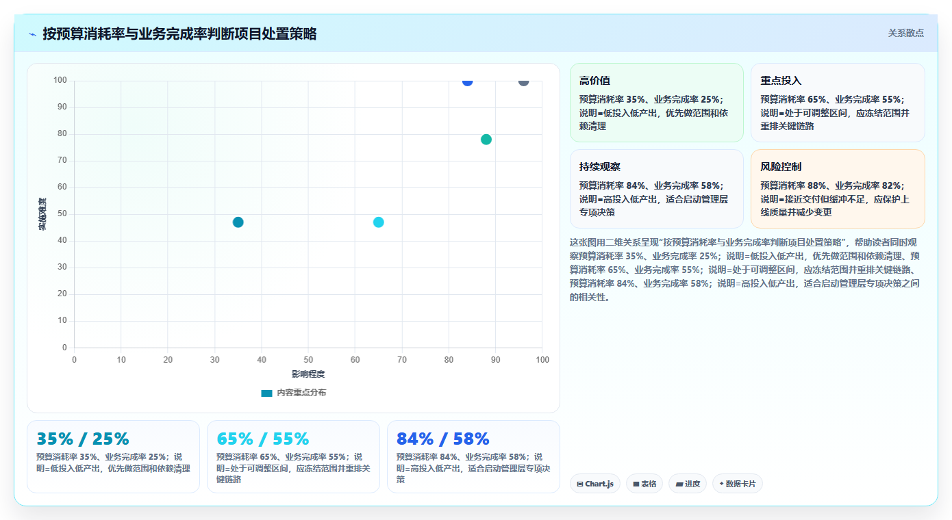 电商系统开发：供应链团队快速排查：项目预算为何会导致交付延期