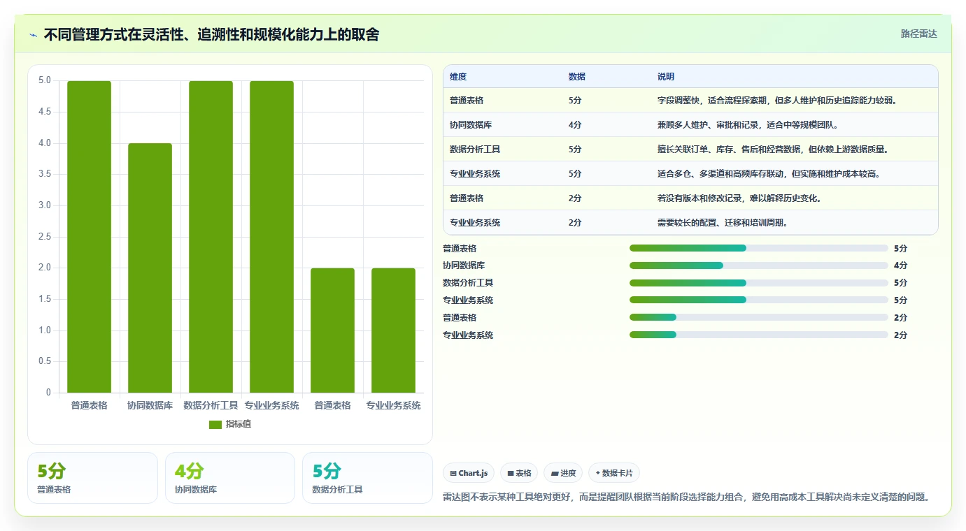 电商管理怎么优化？先从商品管理的风险排查入手