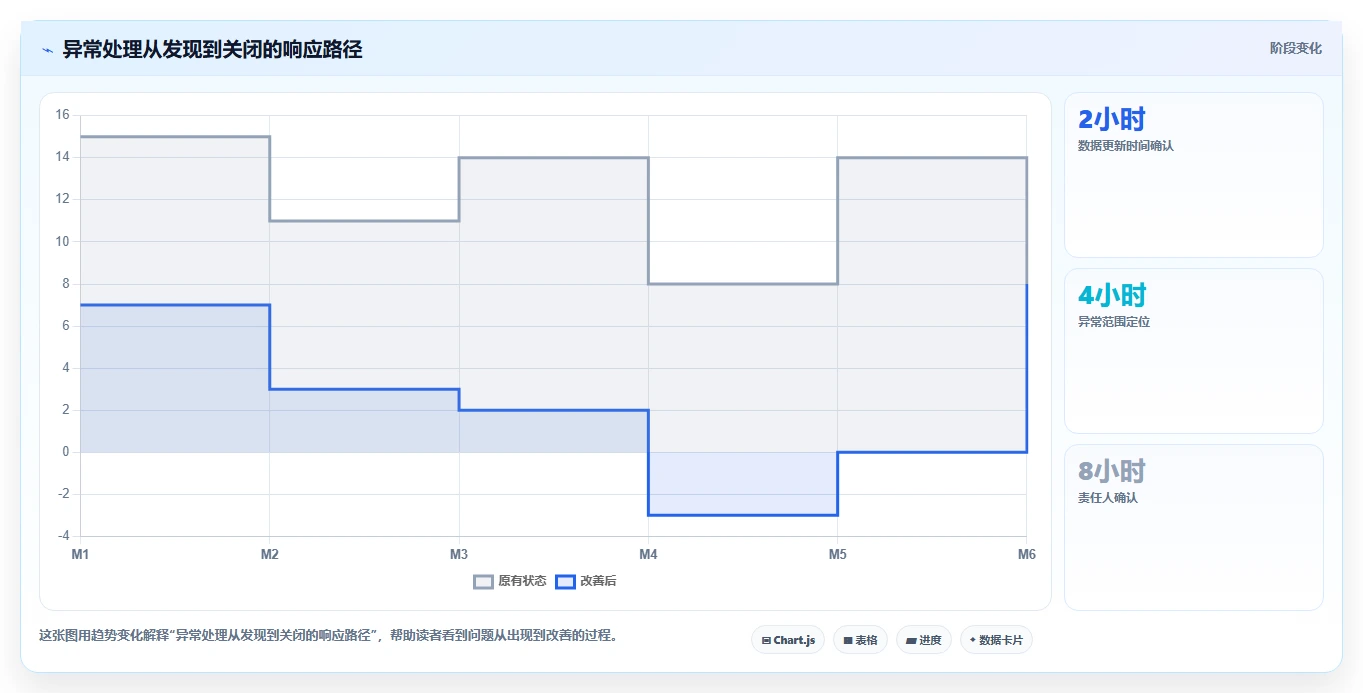 电商辅助软件：多平台卖家新手问答：数据分析做不好会出现哪些学习门槛高
