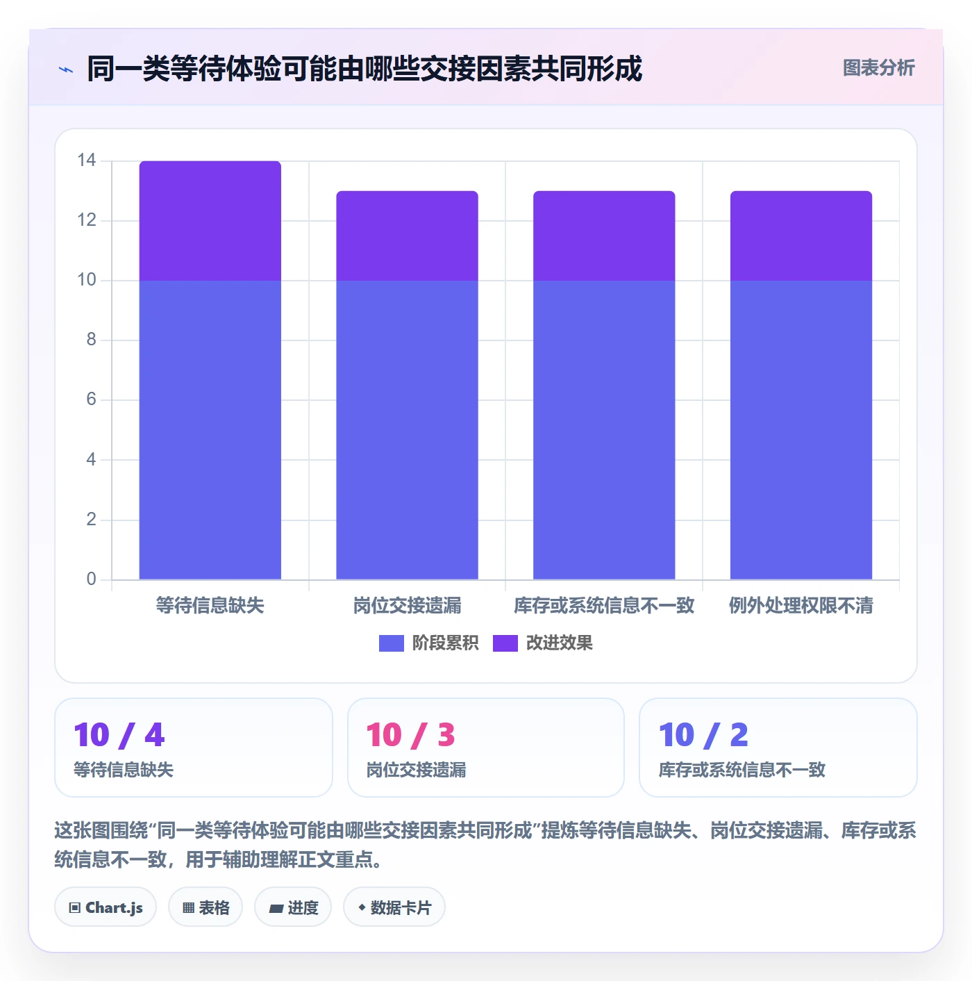店铺运营管理业务拆解：客户体验为什么影响标准化管理