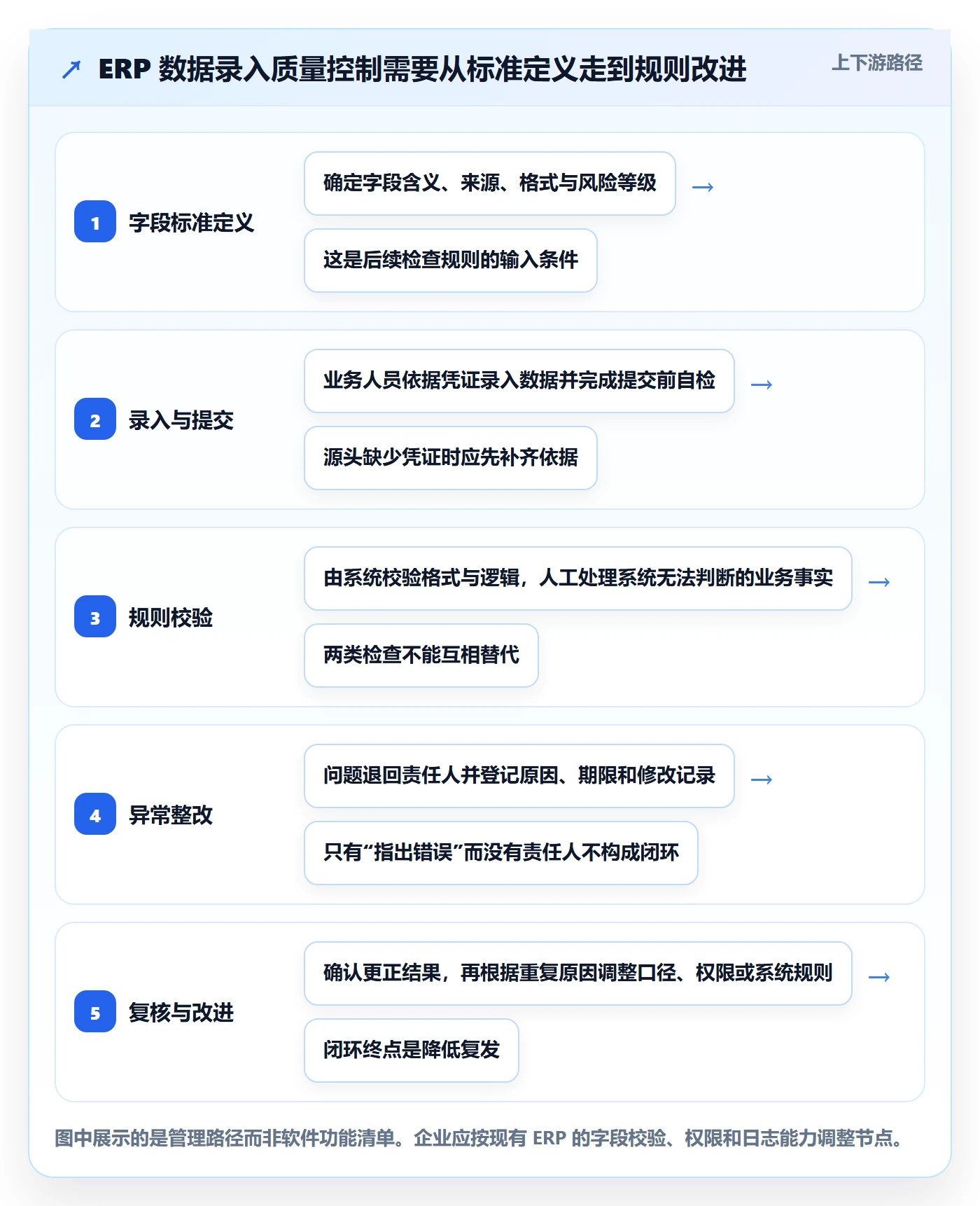 erp数据录入管理模板:围绕质量检查开展落地案例
