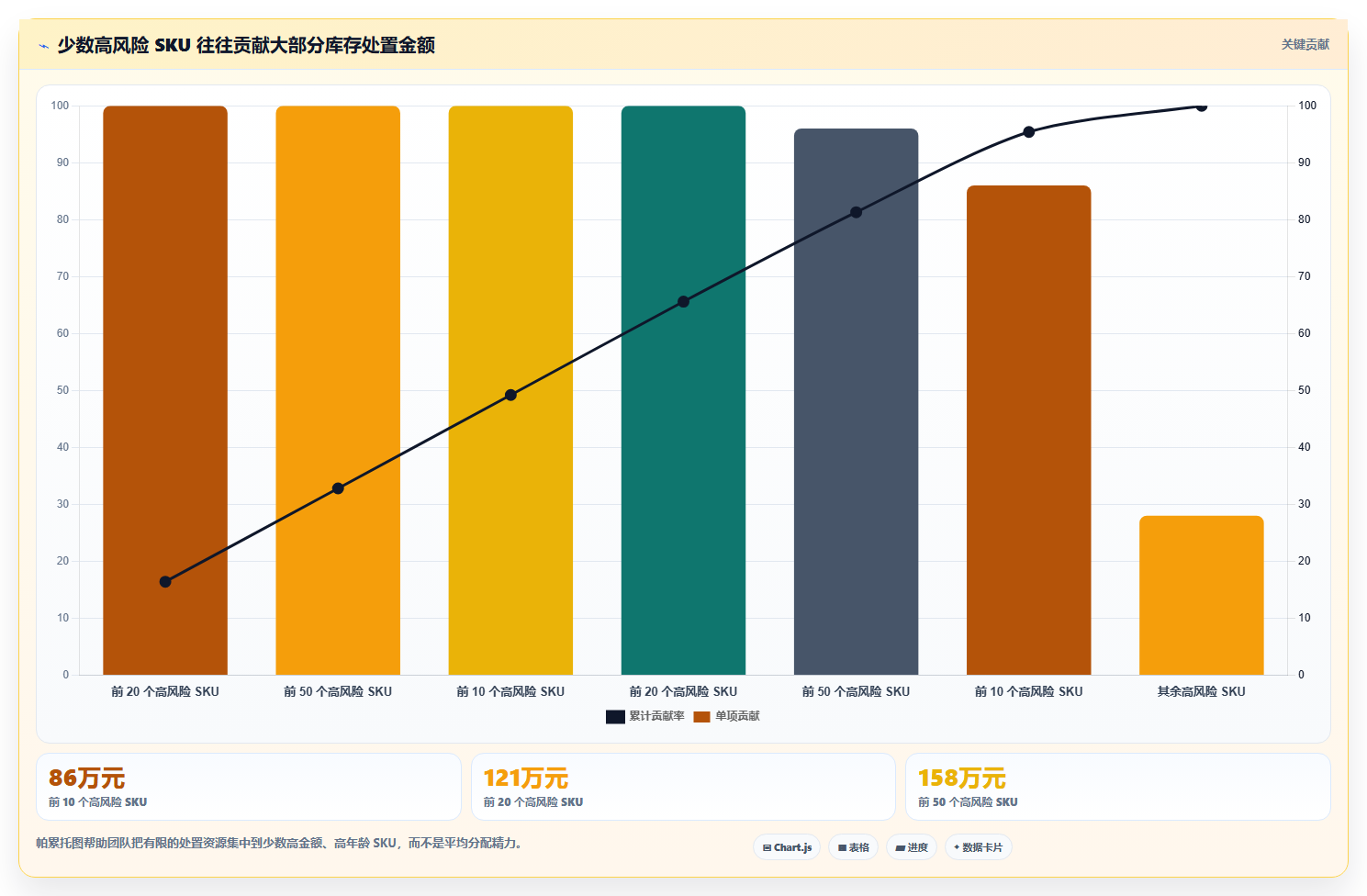 电商库存怎么选？周转天数相关的数据复盘判断标准