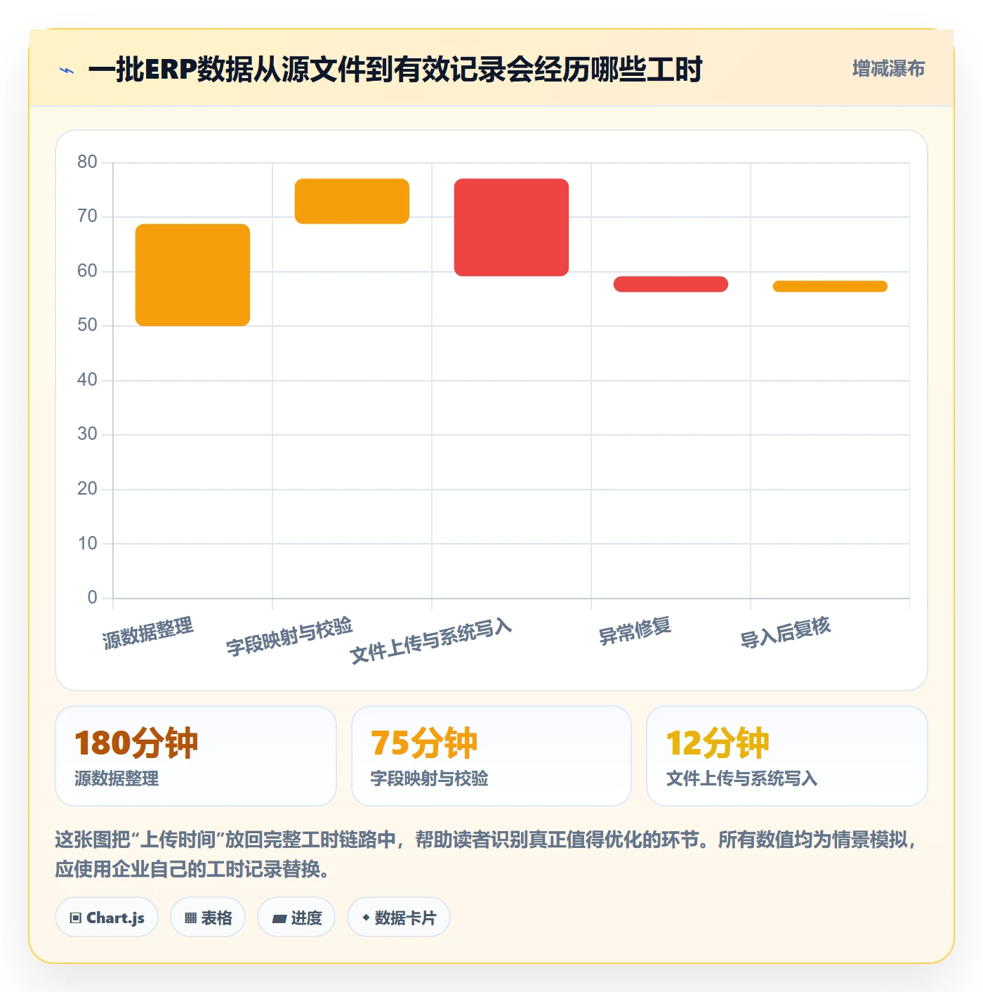 erp数据录入从0到1：批量导入的效率提升与操作要点