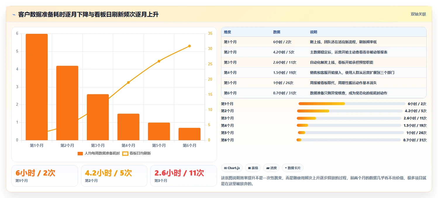 运营工具升级方案：用效率提升改善客户管理