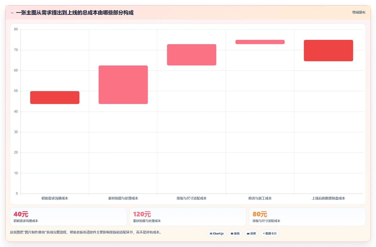 电商辅助软件：电商新手老板关心什么：图片制作能否解决成本难控制