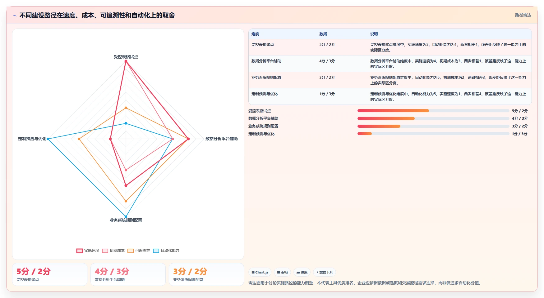 仓库安全库存管理建设路线：从库存上限到系统搭建分几步
