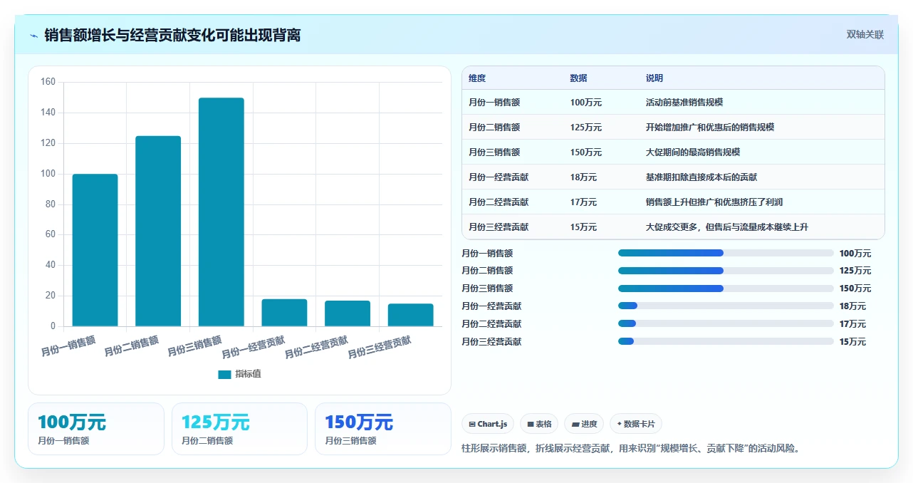电商管理日常管理全解析：重点看懂财务对账