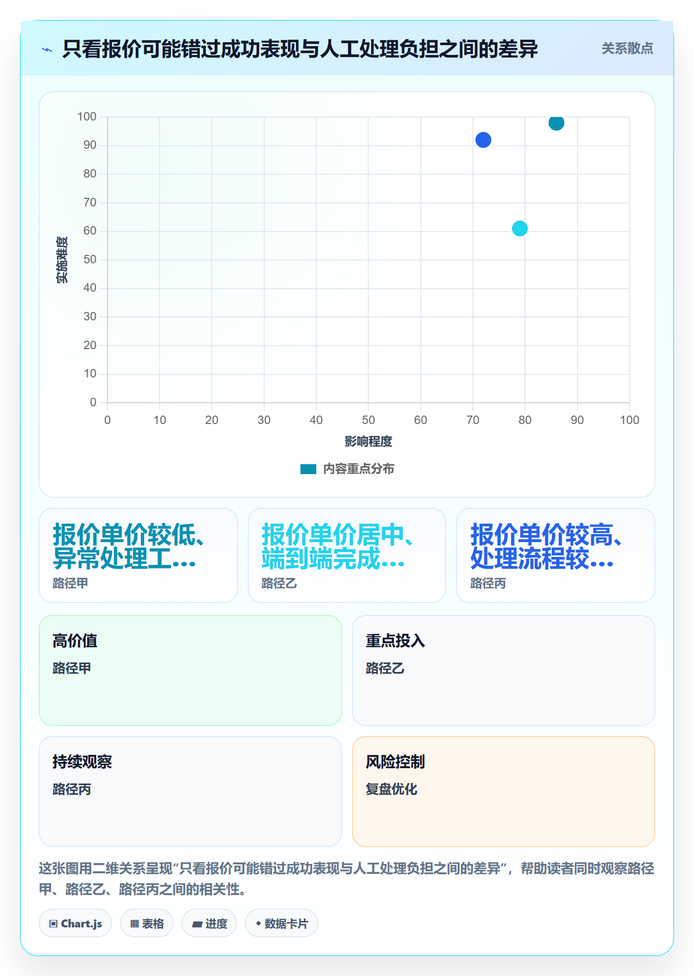 分账系统成本控制：资金路由从哪里开始