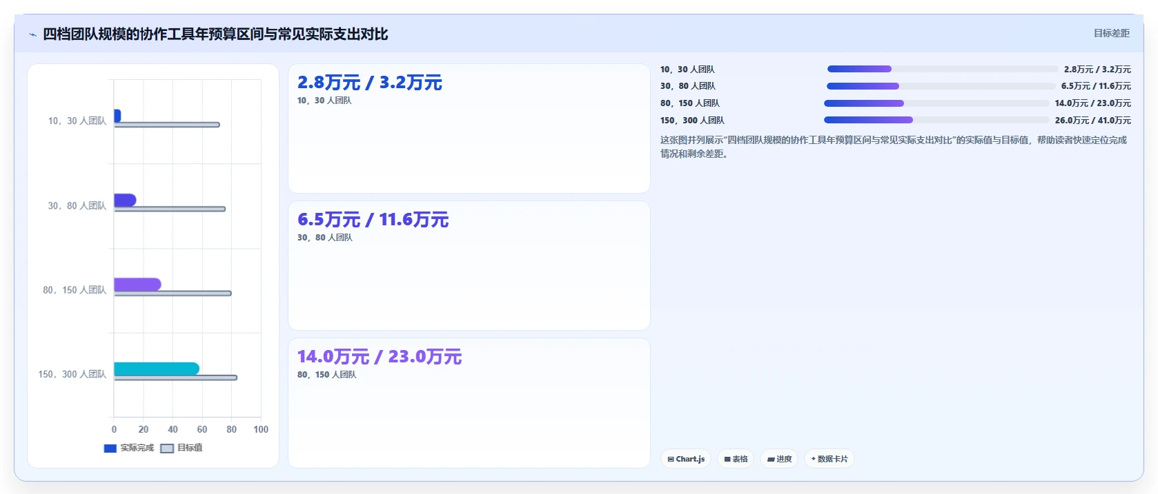 运营工具决策指南：用成本控制判断团队协作方案
