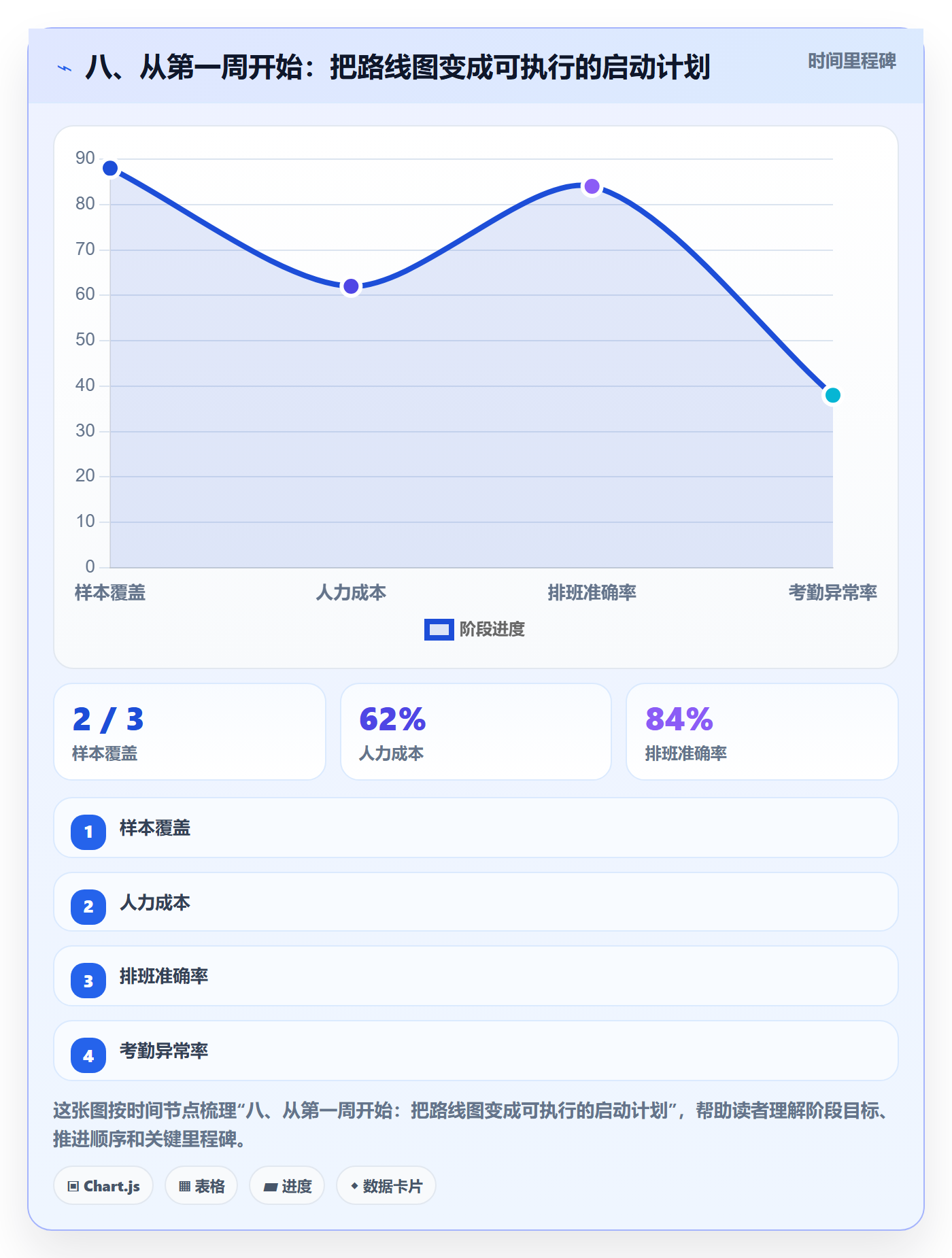 八、从第一周开始：把路线图变成可执行的启动计划