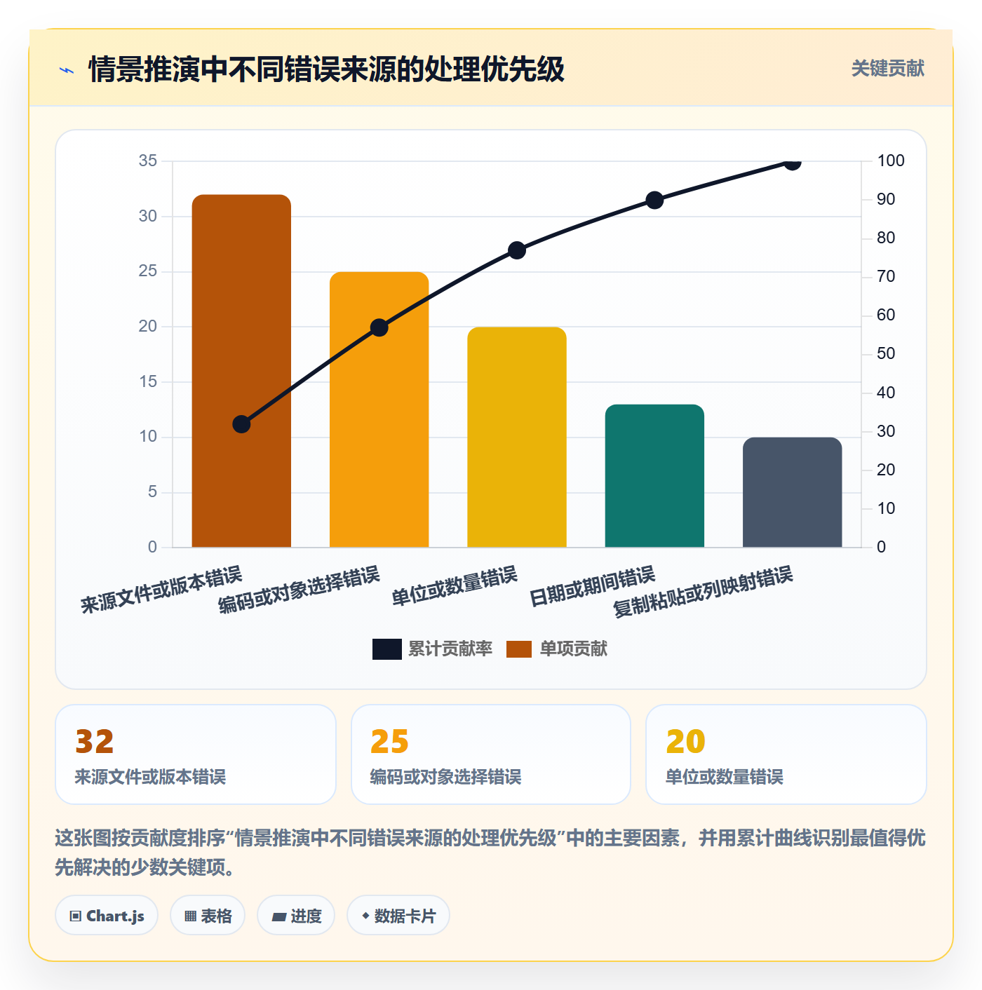 erp数据录入工作指南：用实操教程解决质量检查问题