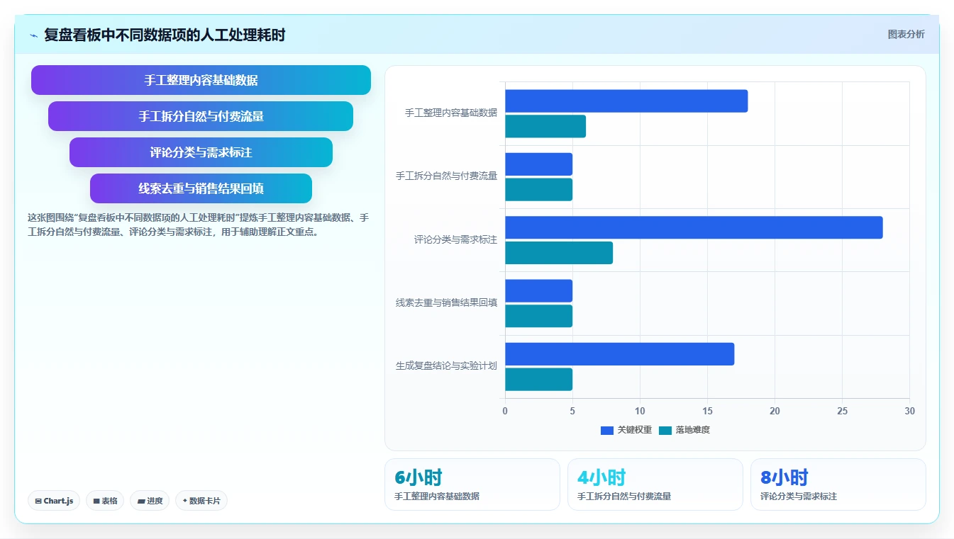 小红书数据分析：博主老板关心什么：投放复盘能否解决爆文难复制
