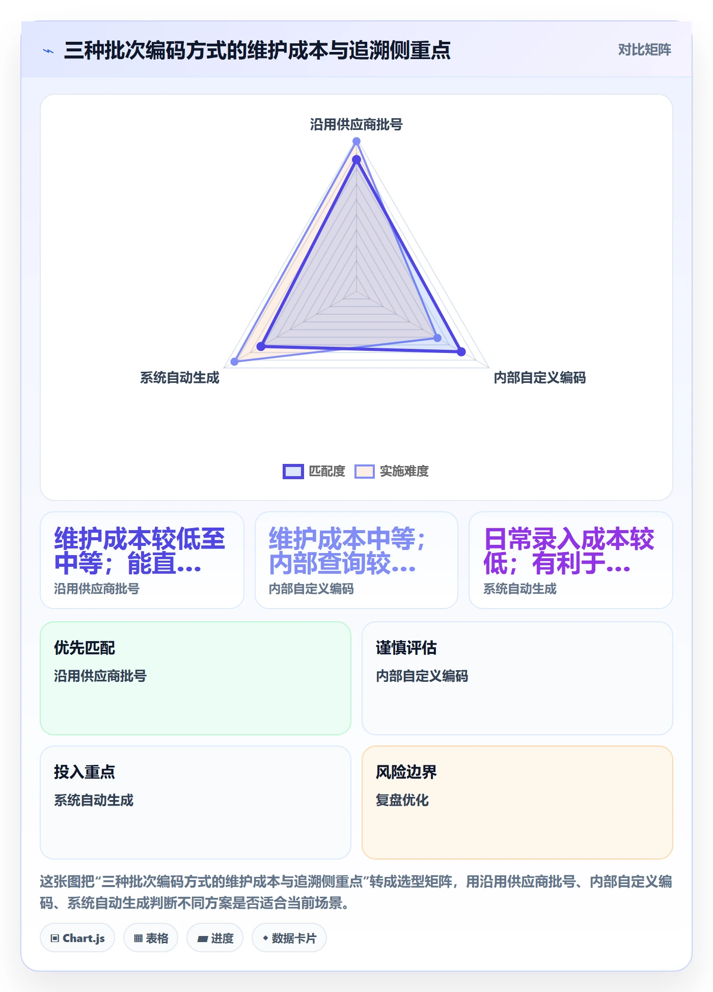 库存管理系统实践指南：批次管理的实操教程怎样更有效