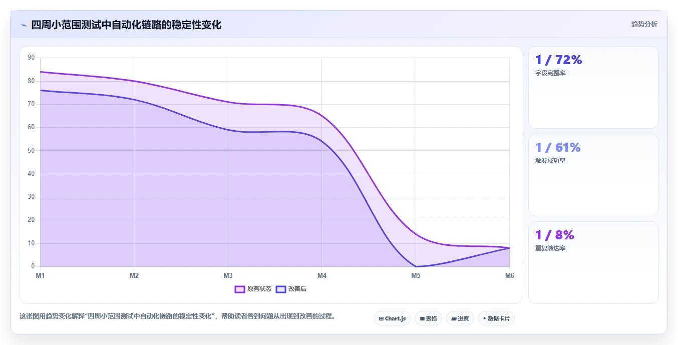 电商辅助软件：电商新手问题诊断：营销自动化卡在数据散落怎么办