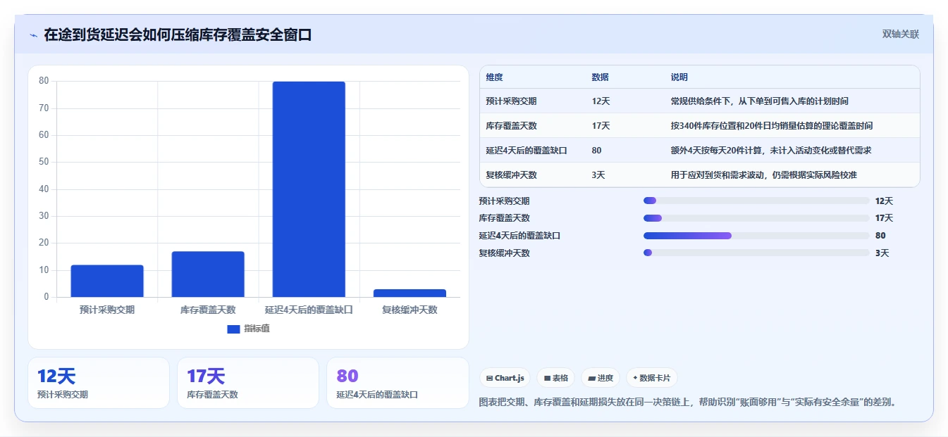电商库存使用技巧：补货计划对应的日常管理方法