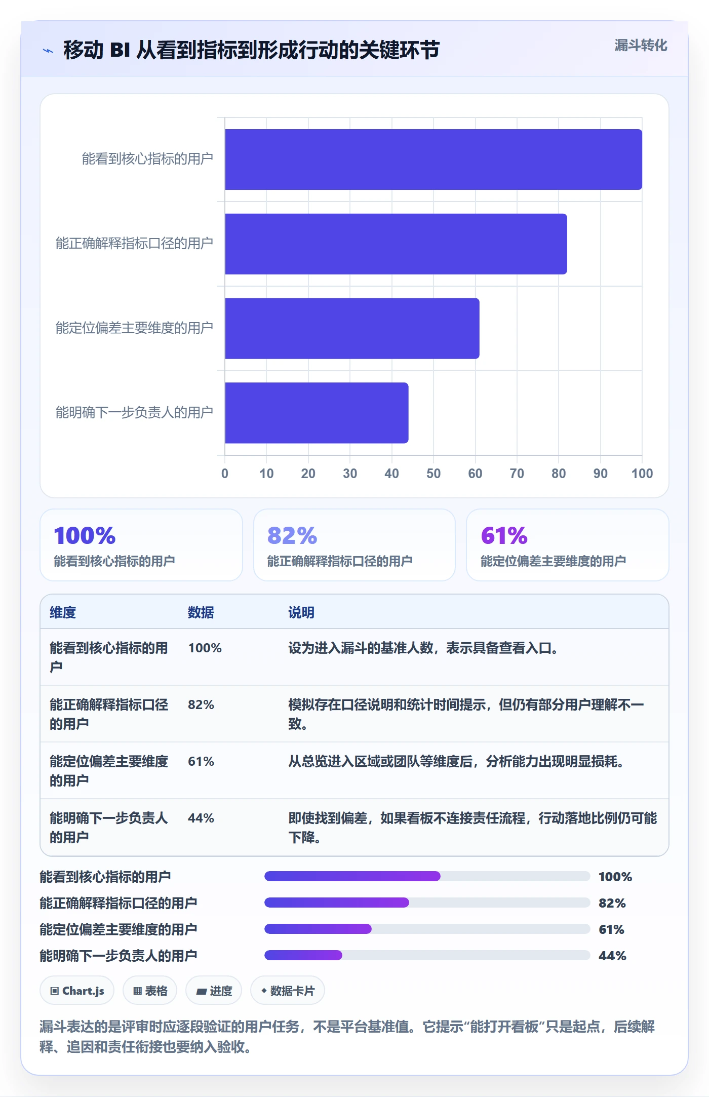 bi 平台执行标准：移动查看环节如何体现指标体系