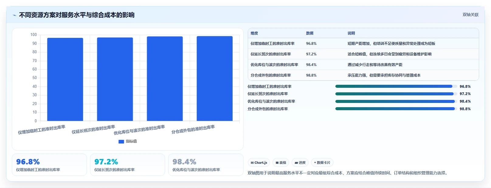 电商仓储管理：品牌零售商年度版教程：绩效管理从准备到复盘