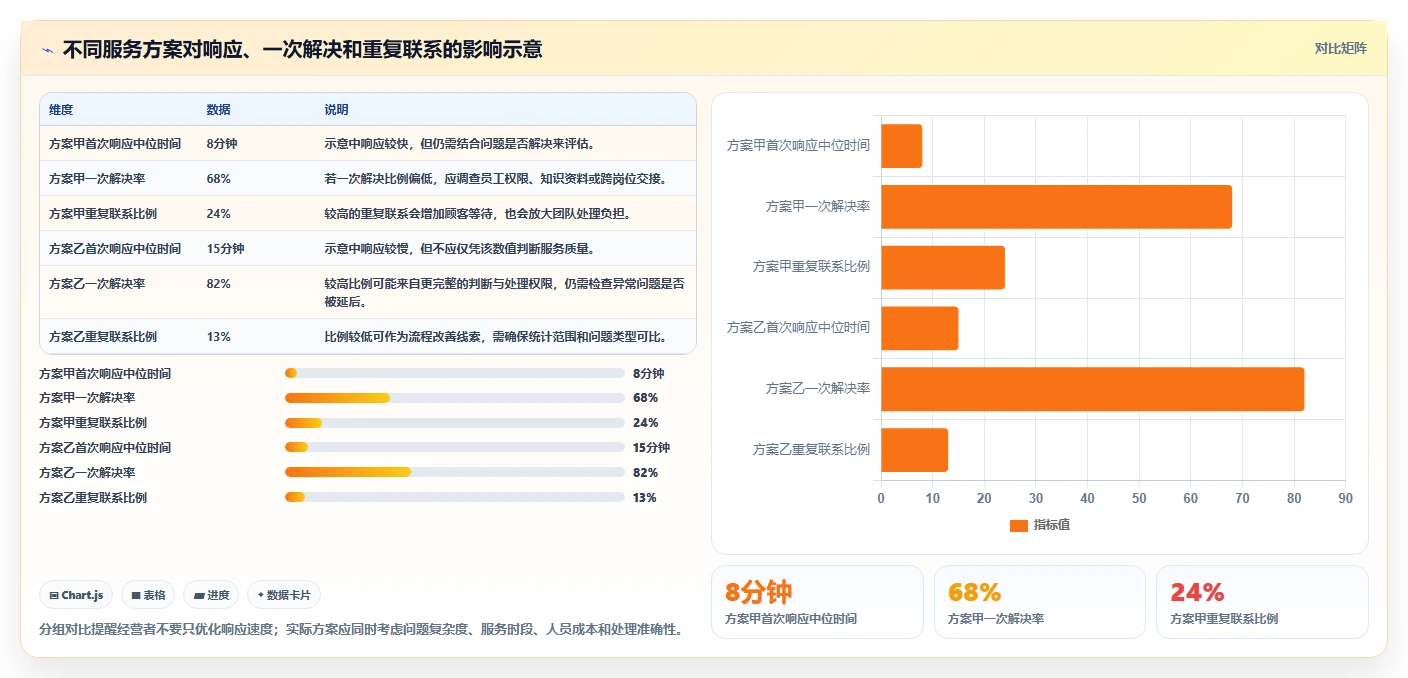 如何运营好一个店铺建设路线：从用户服务到旺季准备分几步