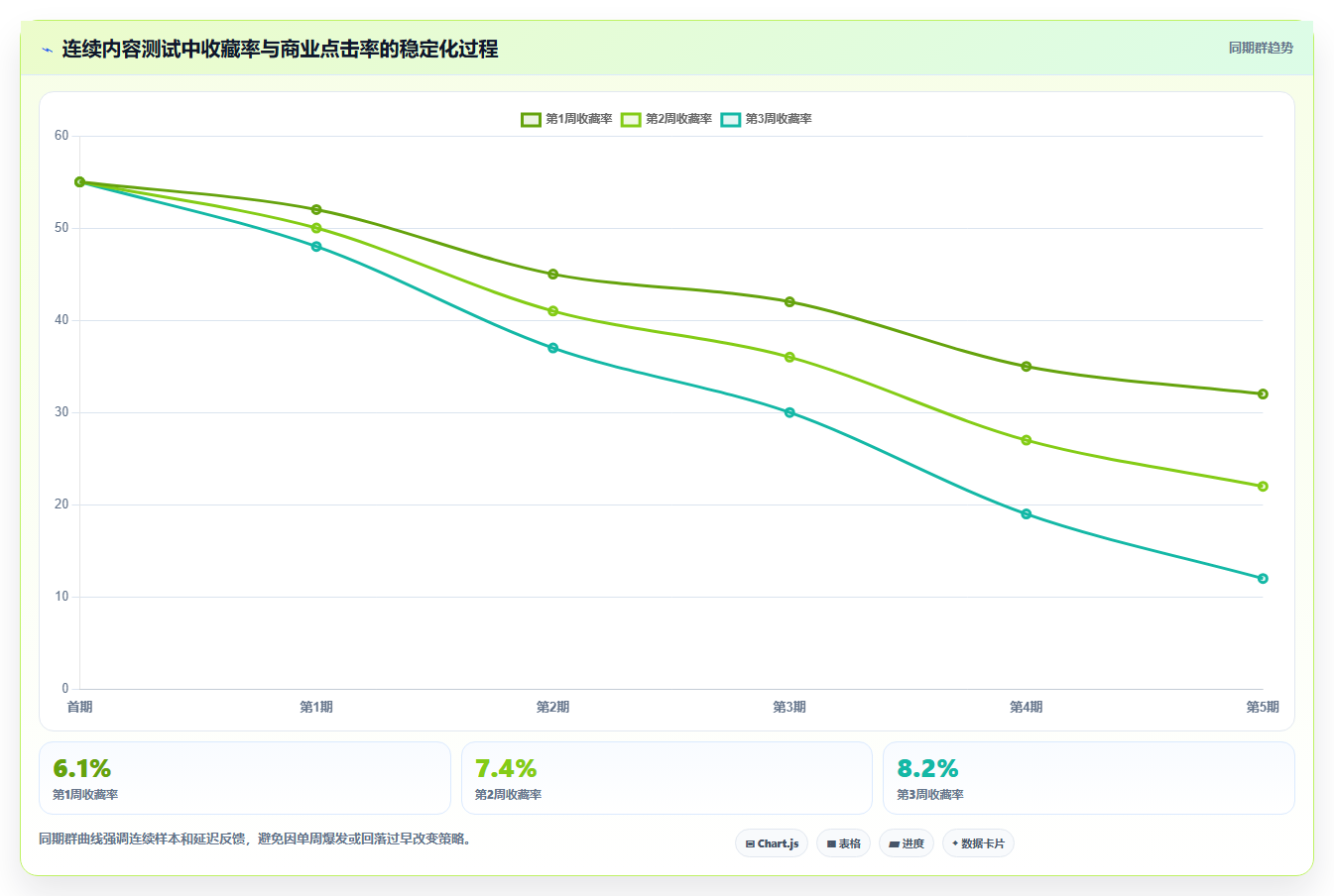 小红书数据分析：品牌商家核心指标：判断爆文拆解是否正在缓解数据不会看