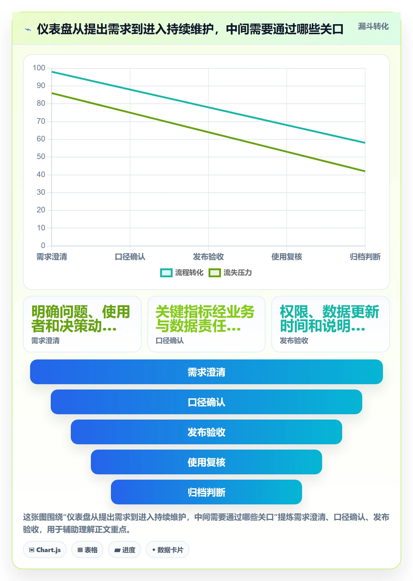 bi 平台管理模板:围绕仪表盘开展新手避坑
