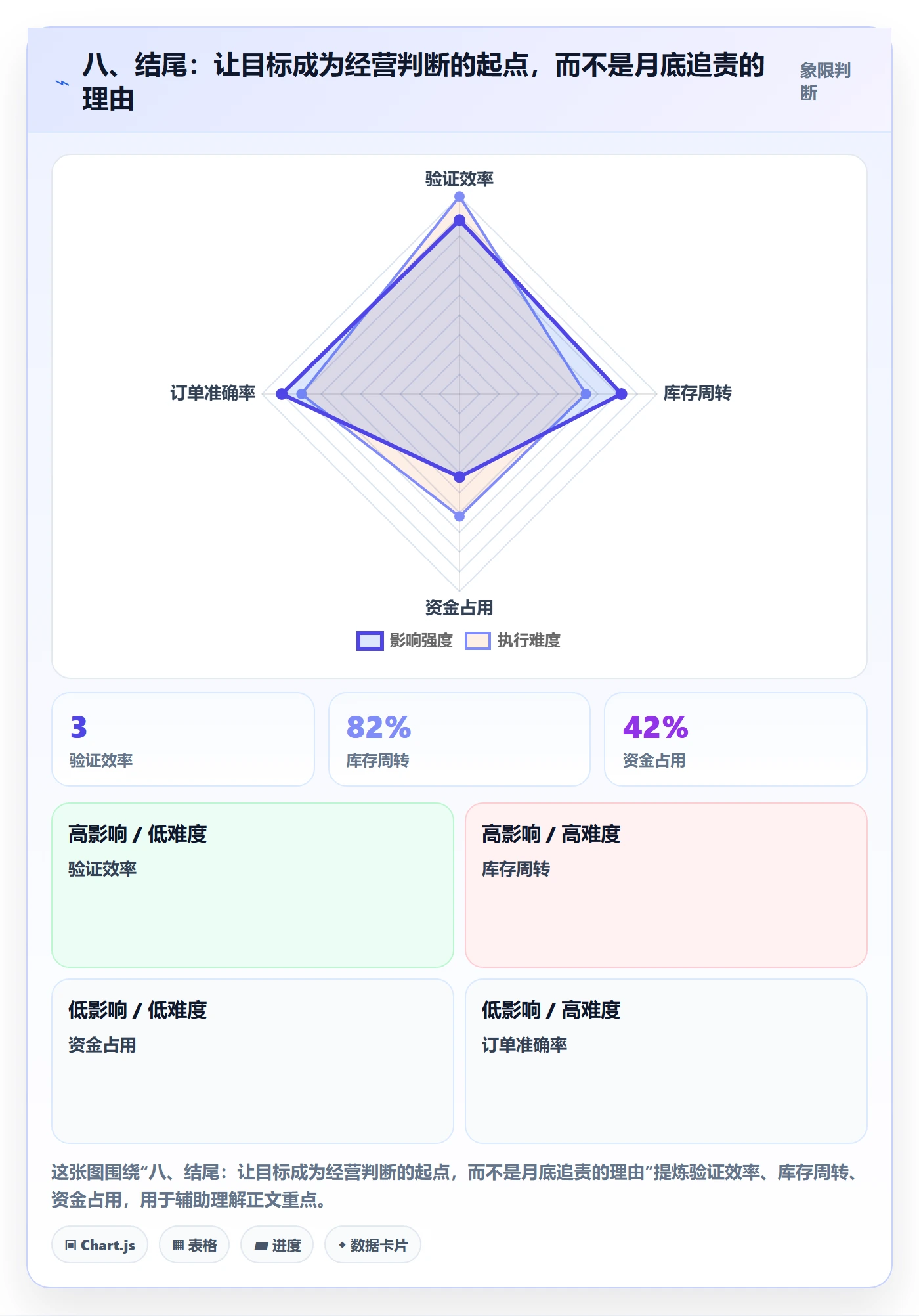 八、结尾：让目标成为经营判断的起点，而不是月底追责的理由