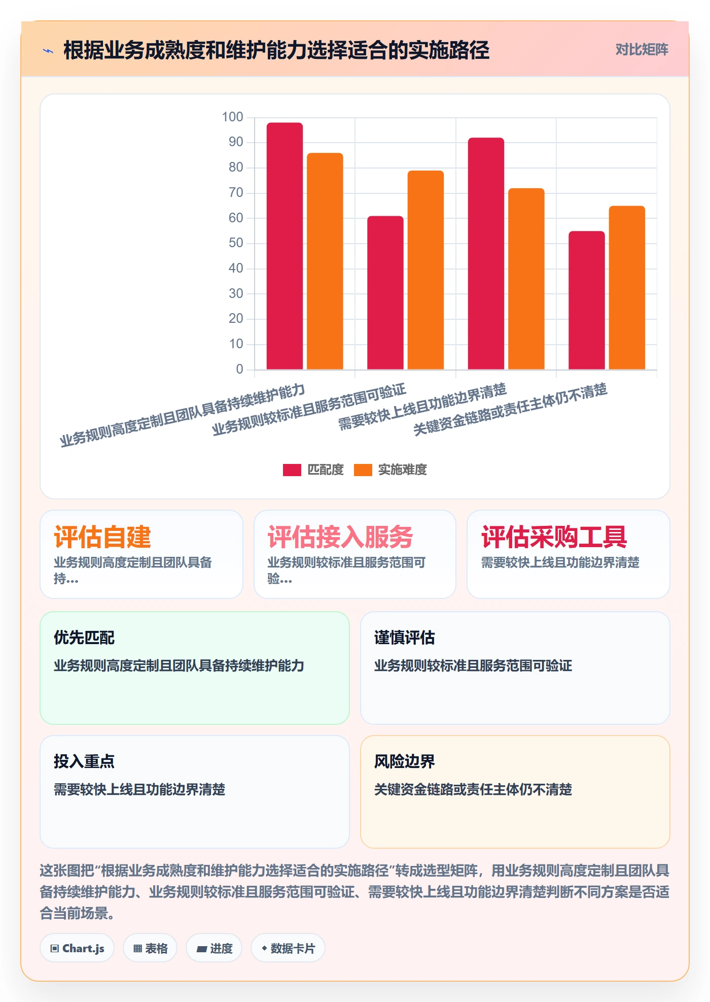 分账系统操作手册：合规要求对应的工具对比步骤