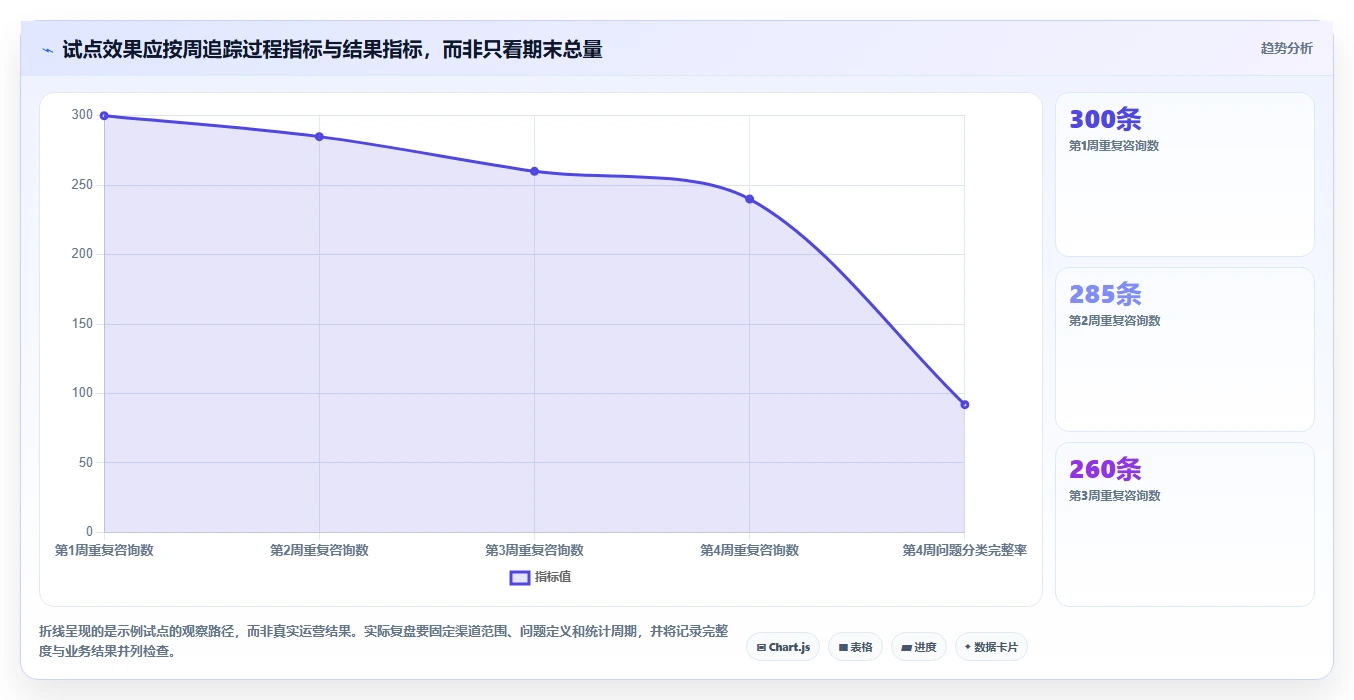 如何运营好一个店铺业务拆解：用户服务为什么影响工具对比