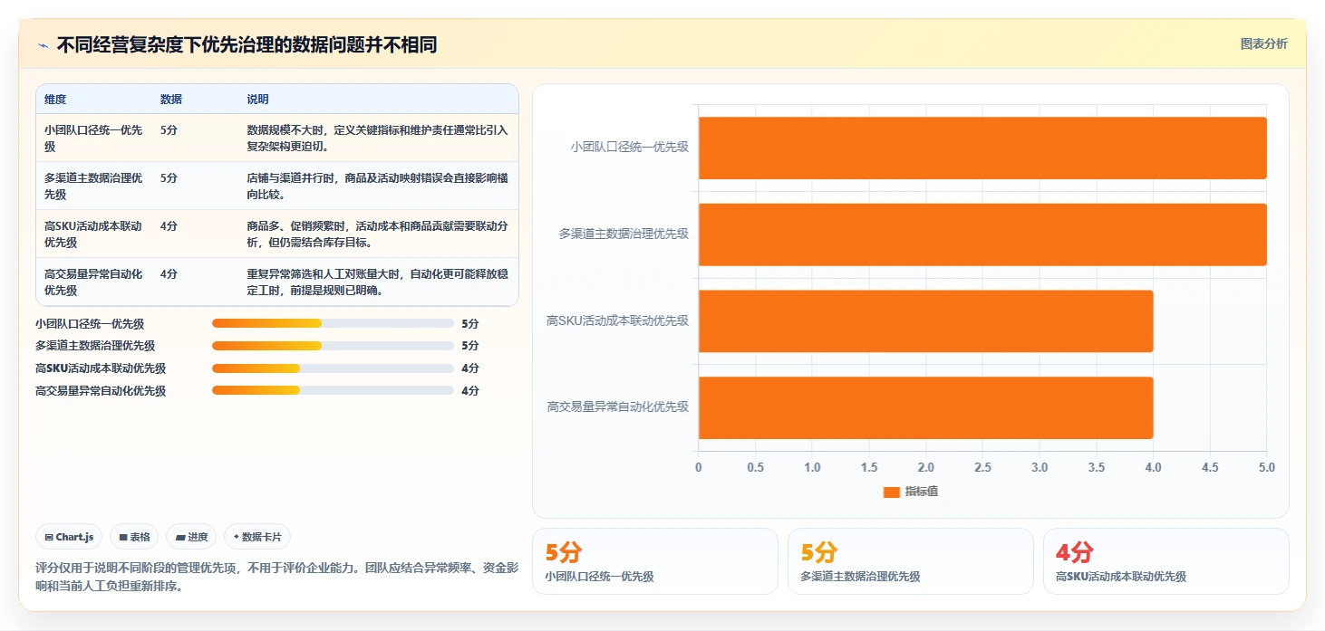 电商数据运营执行标准：数据体系环节如何体现成本控制