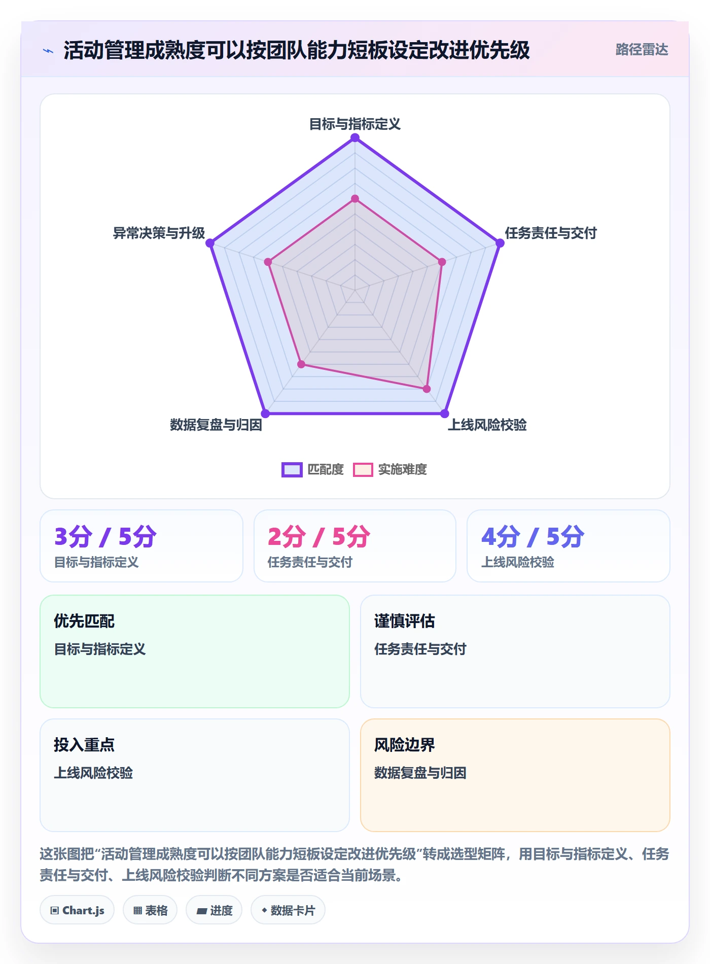店铺运营管理能力清单：效率提升需要覆盖哪些活动管理事项