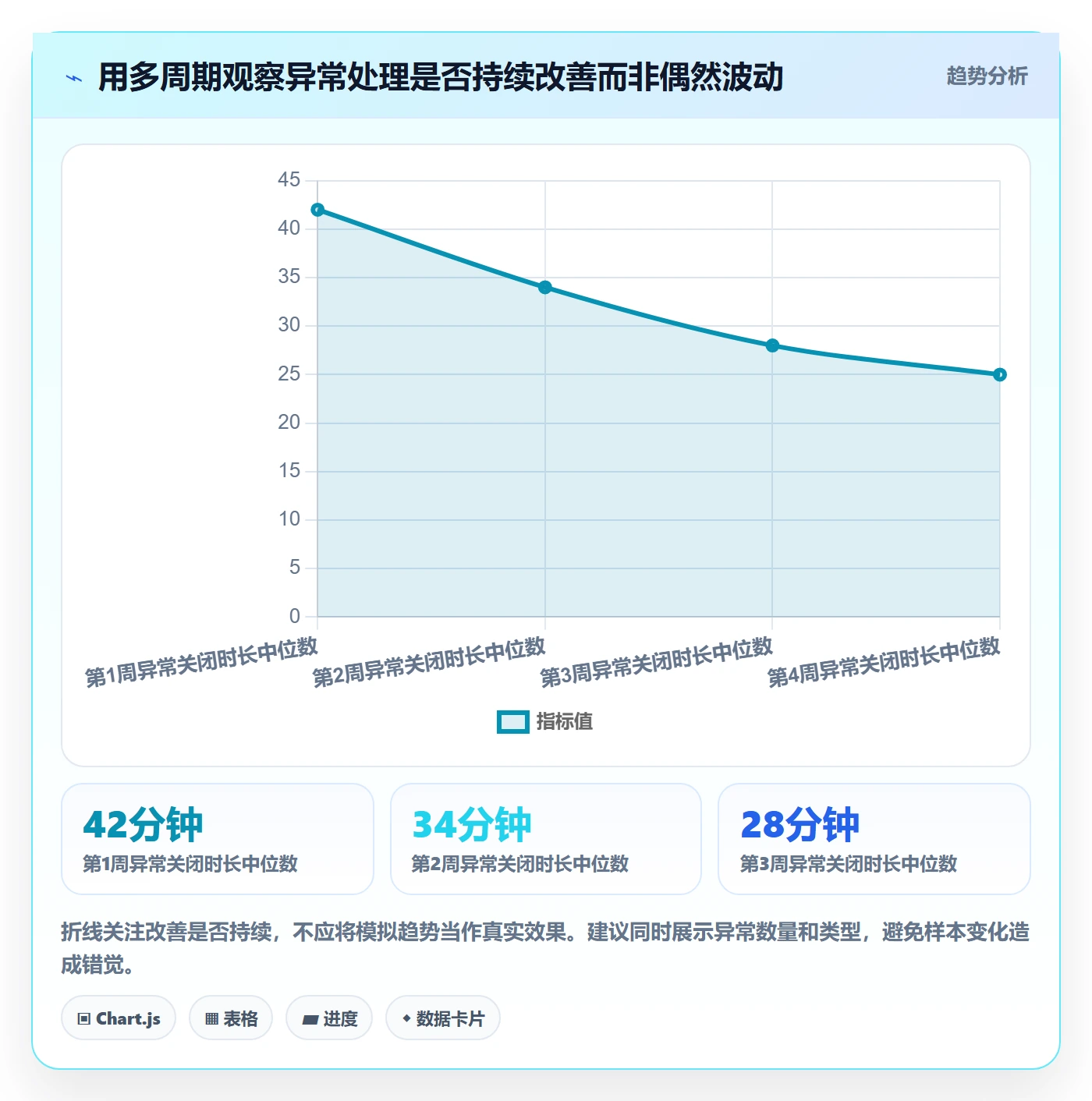 库存管理系统操作手册：系统选型对应的效率提升步骤