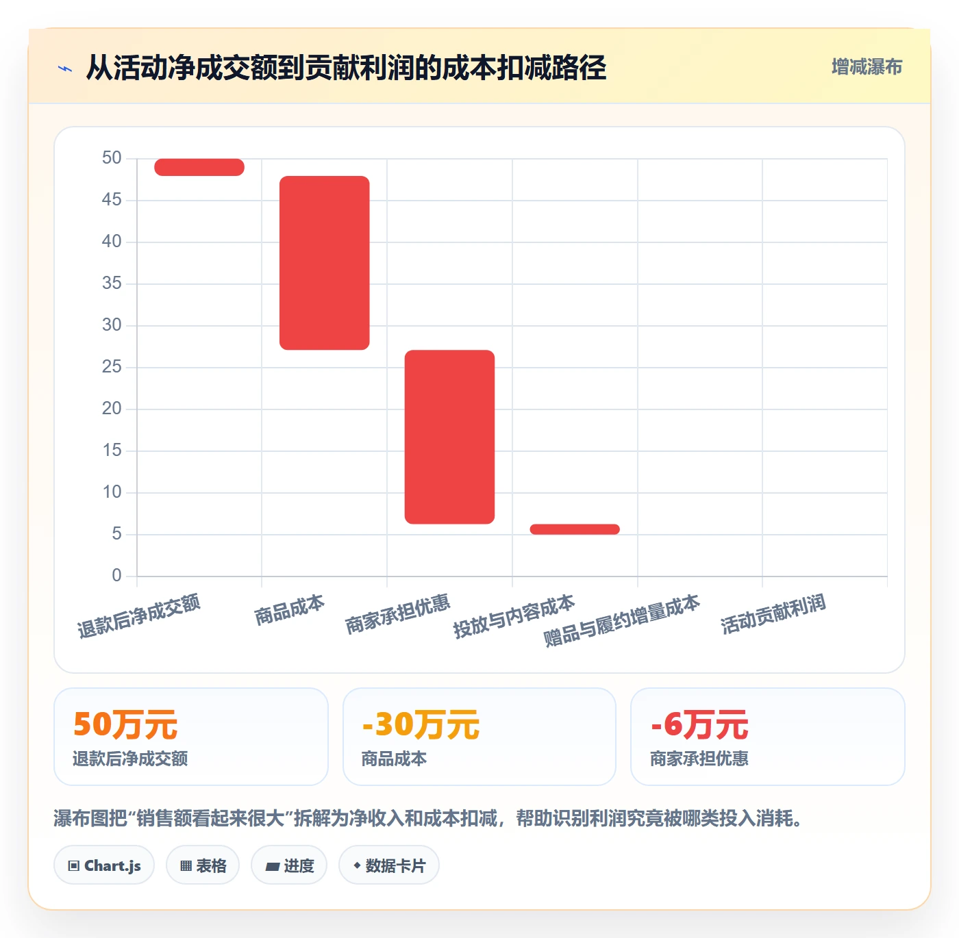 店铺运营管理指标体系全解析:重点看懂活动管理