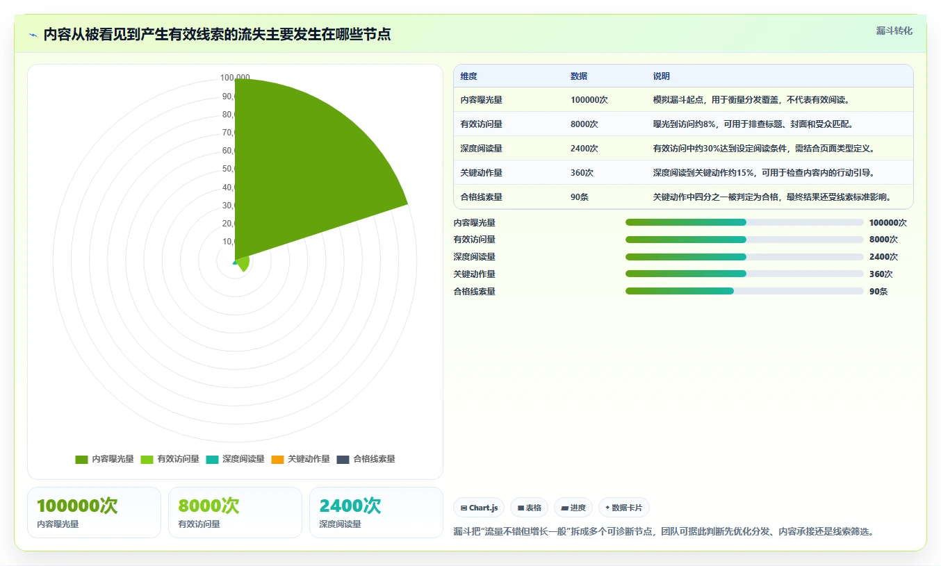 运营工具优化清单：内容排期与增长策略的关键动作