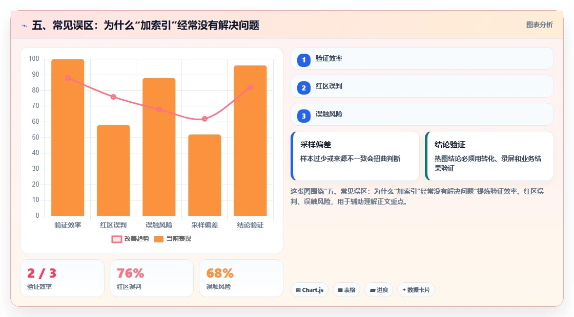 五、常见误区：为什么“加索引”经常没有解决问题