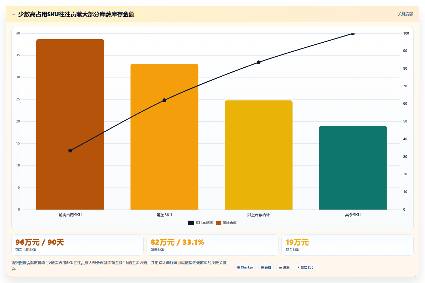 电商仓储管理：多仓企业流程图解：库位规划如何减少库存积压