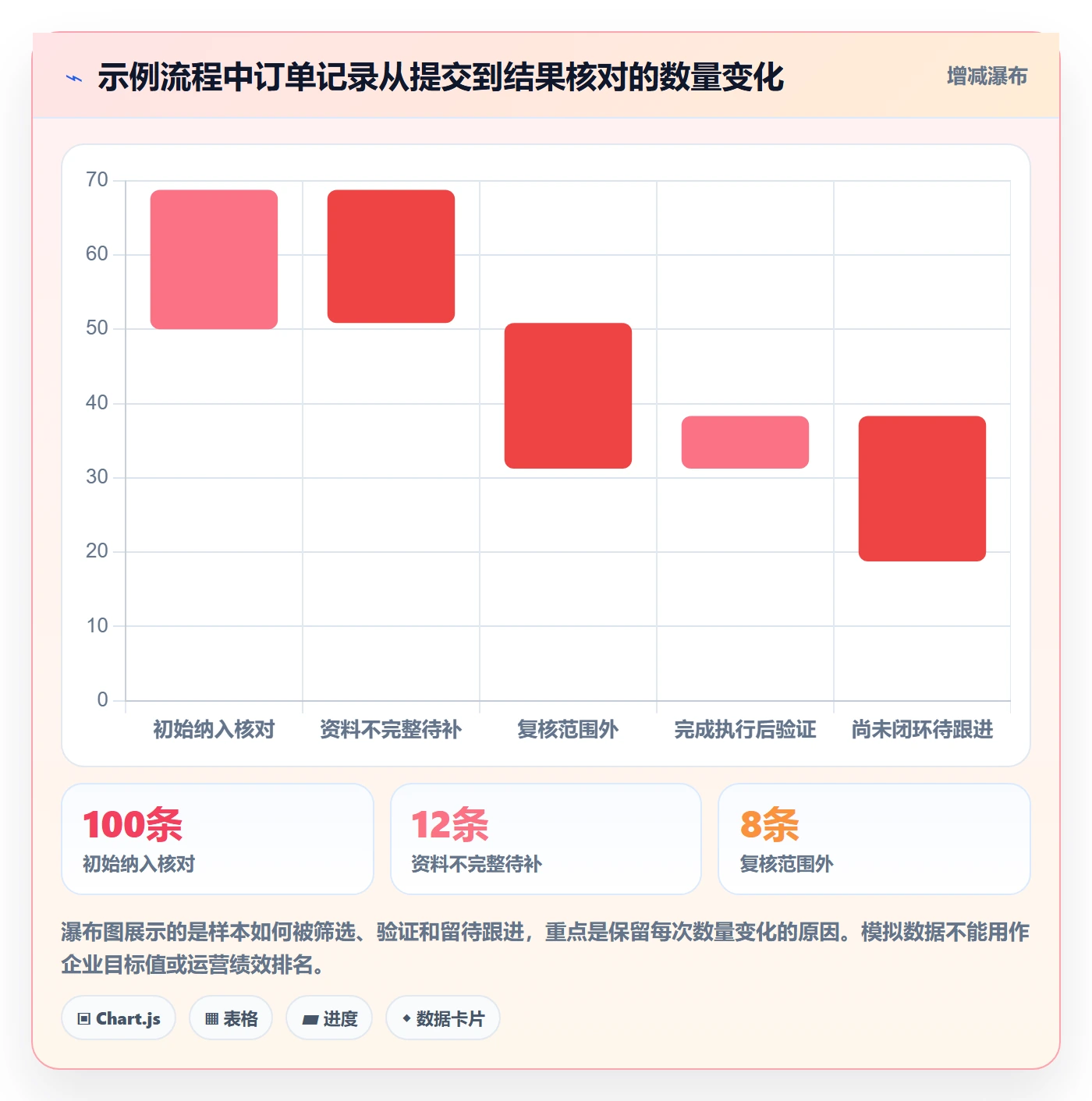 分账系统日常管理全解析：重点看懂权限风控