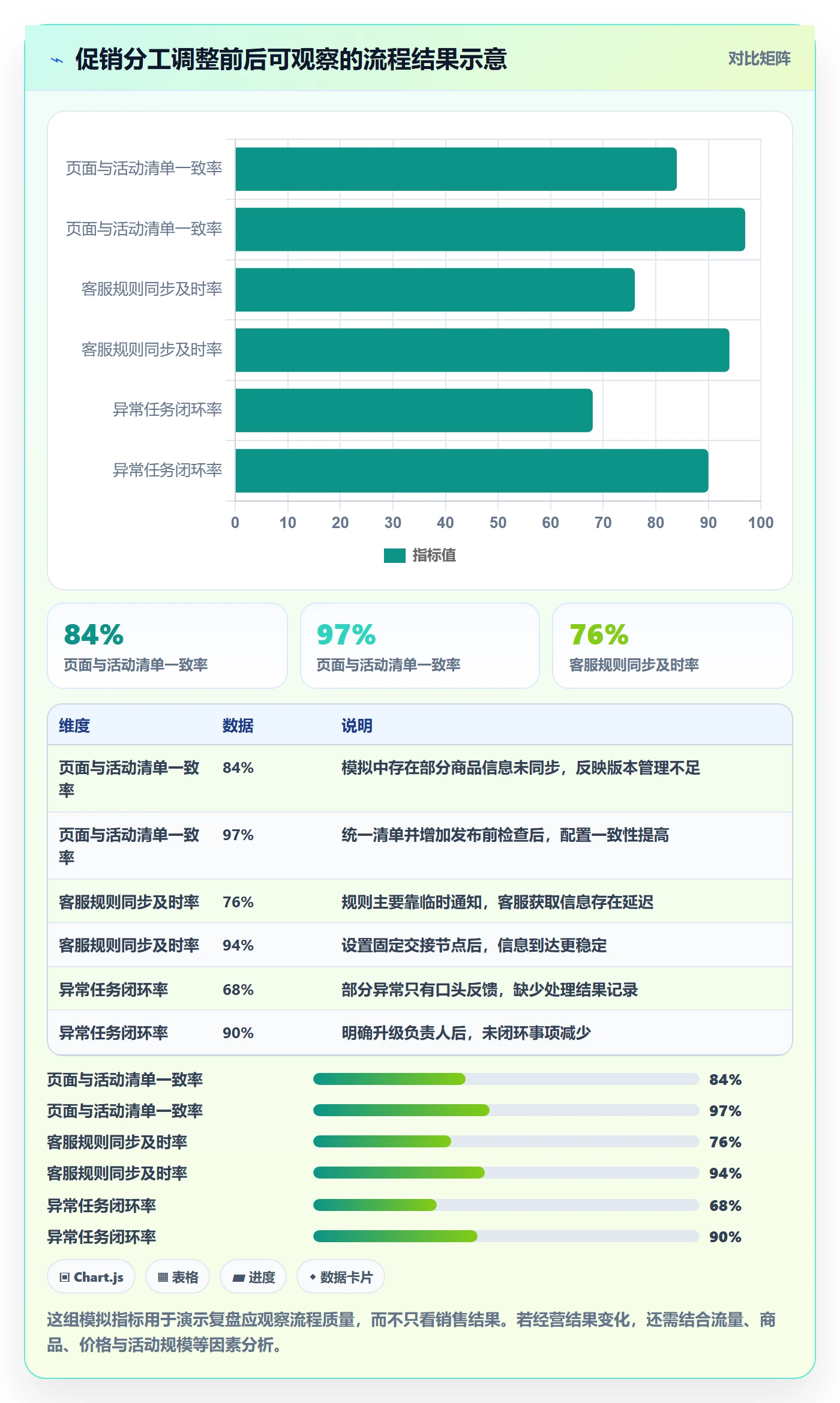 店铺运营管理管理要点：岗位分工的选型方法如何设计