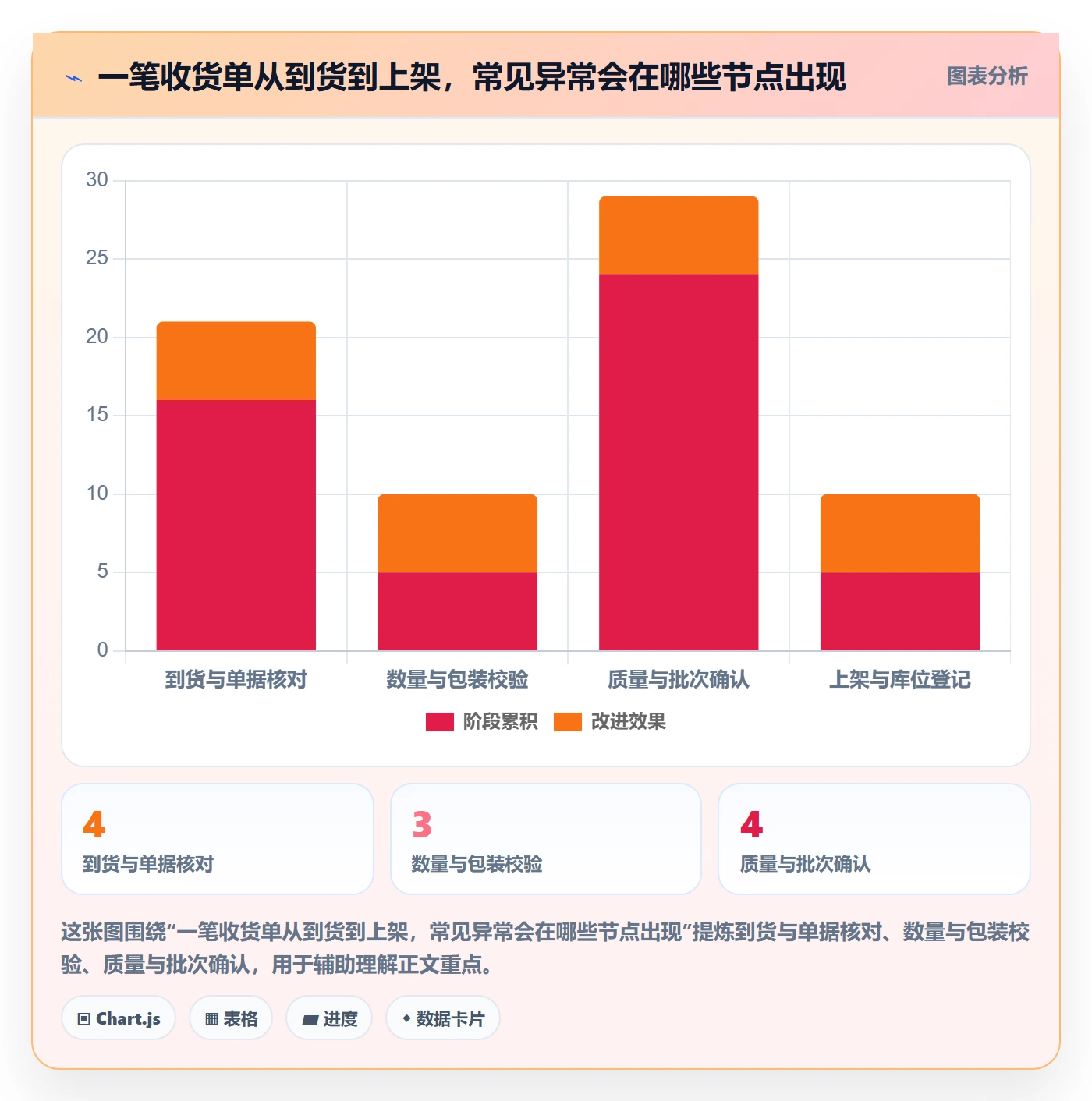 库存管理系统运营框架：把系统选型纳入标准化管理