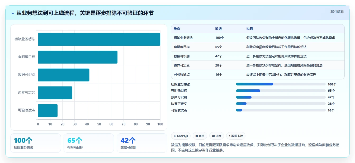 电商crm系统决策指南:用流程设计判断自动营销方案