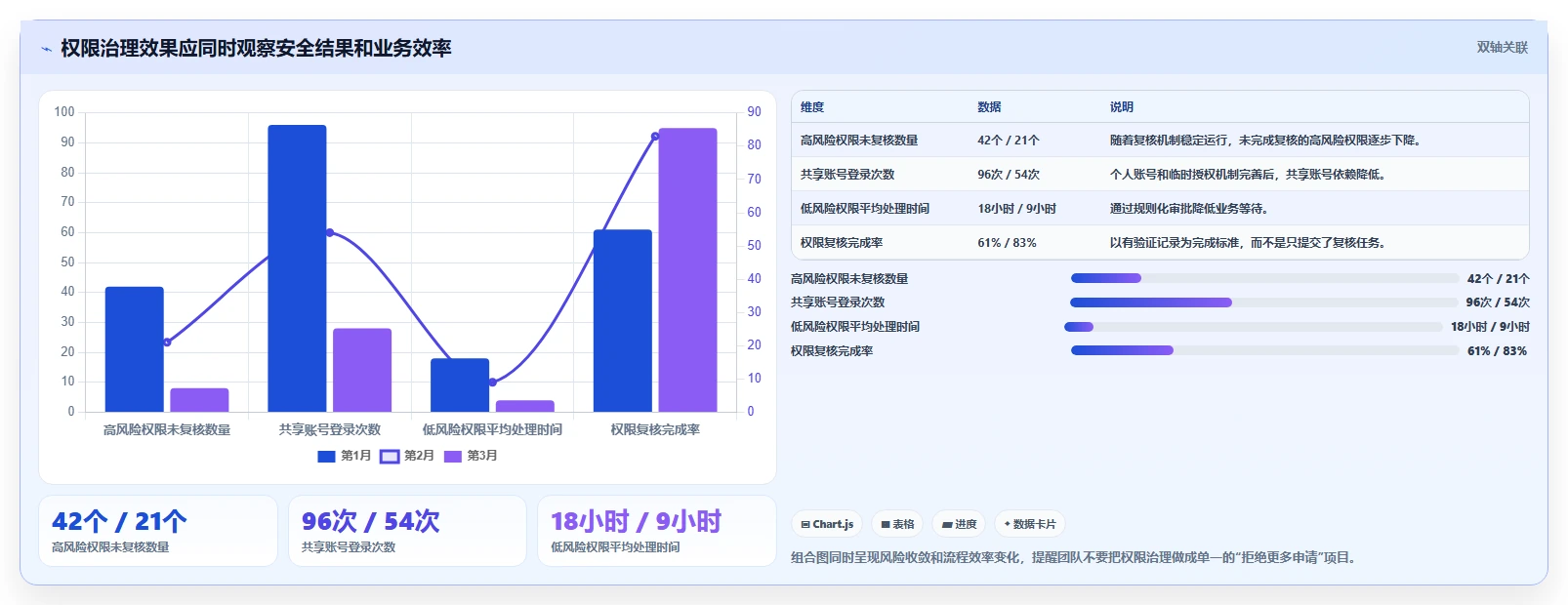 运营管理平台优化清单：权限管理与风险排查的关键动作