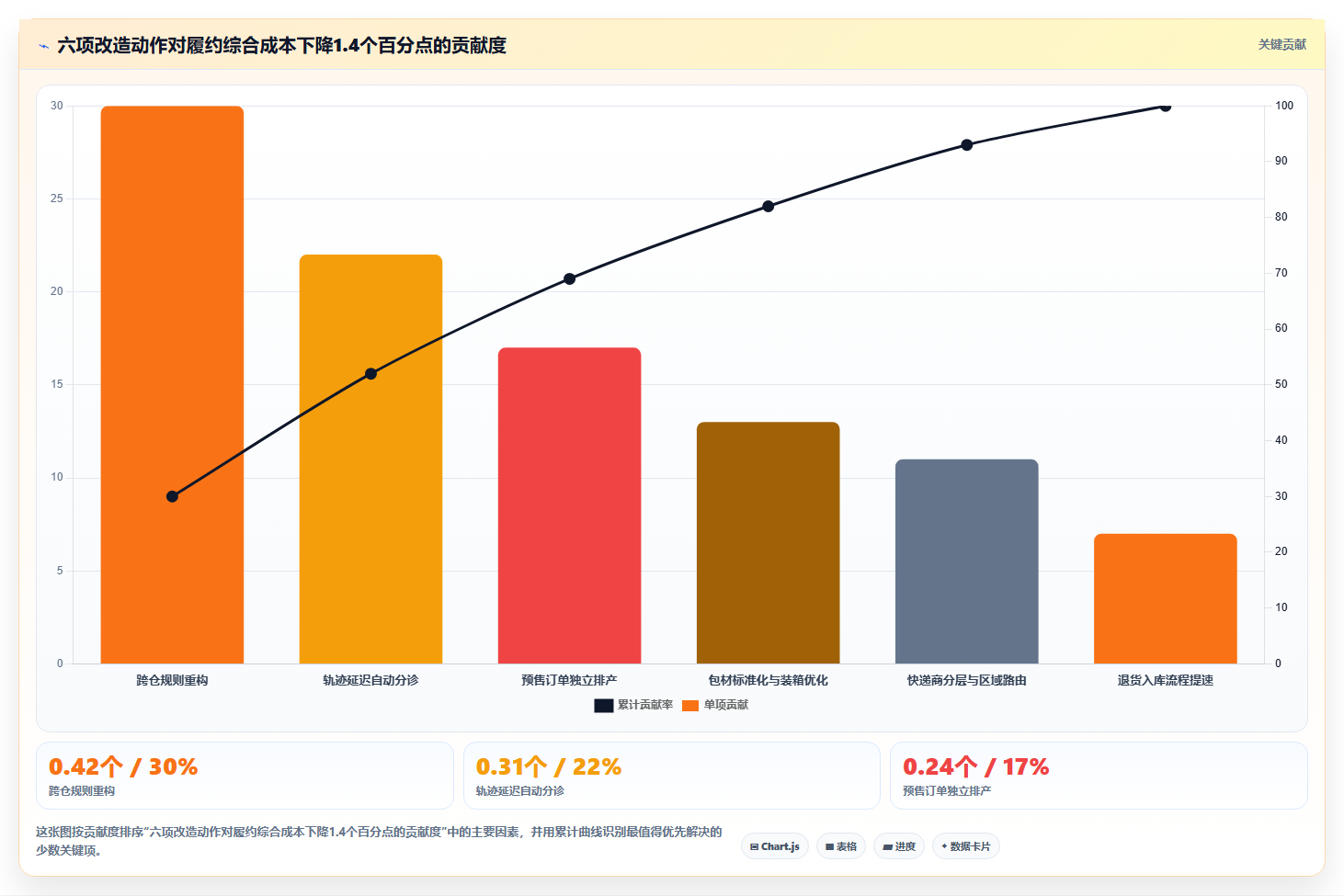 电商管理基础课：订单履约相关的精细化运营一次讲透