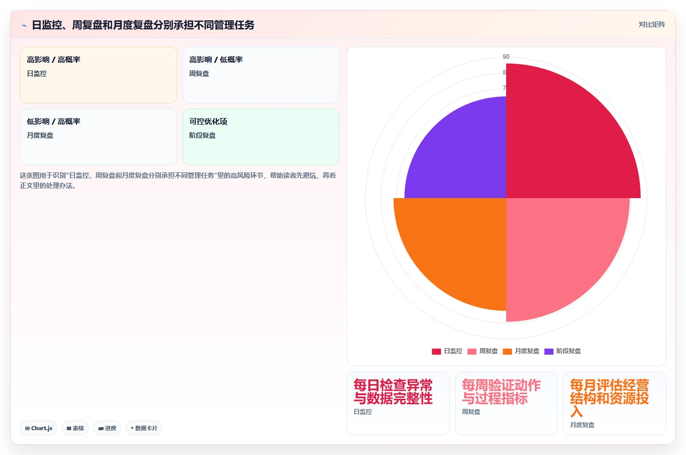 店铺运营包括哪些方面怎么管？以数据分析为核心的指标体系方案