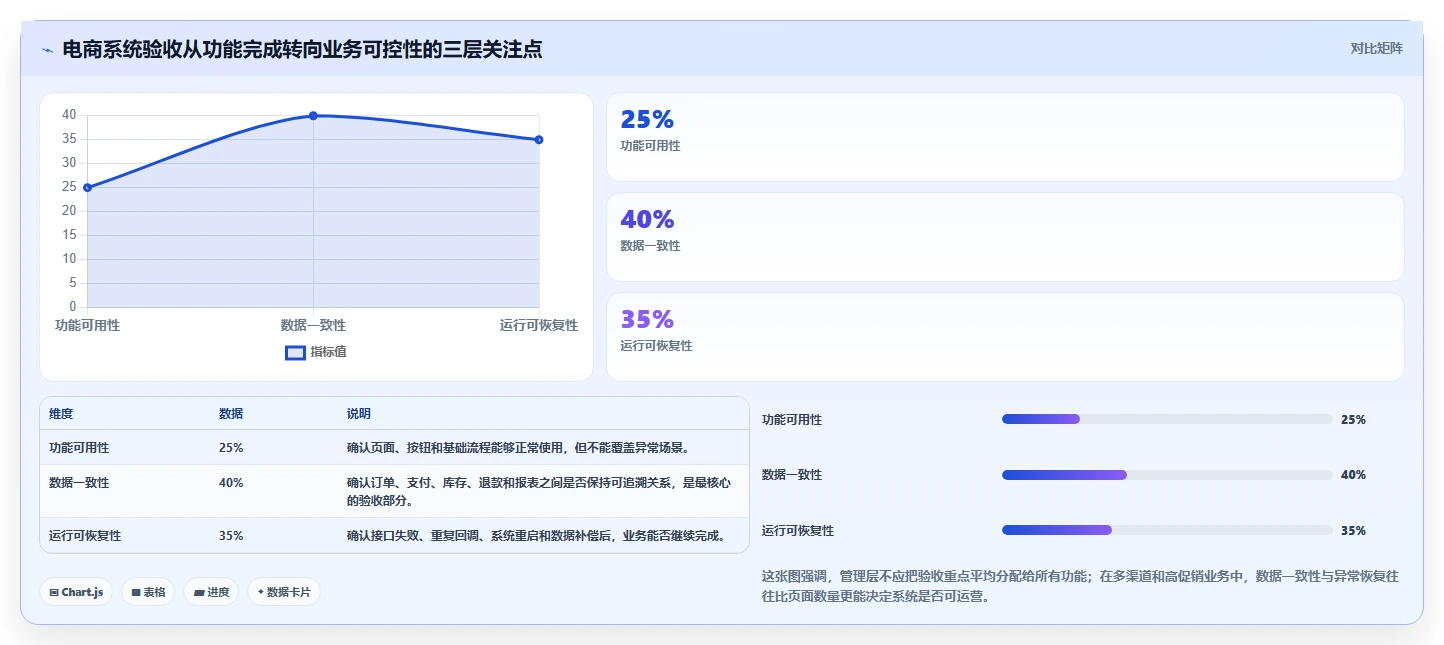 电商系统开发：企业管理层怎么用：从数据库设计到稳定业务接口